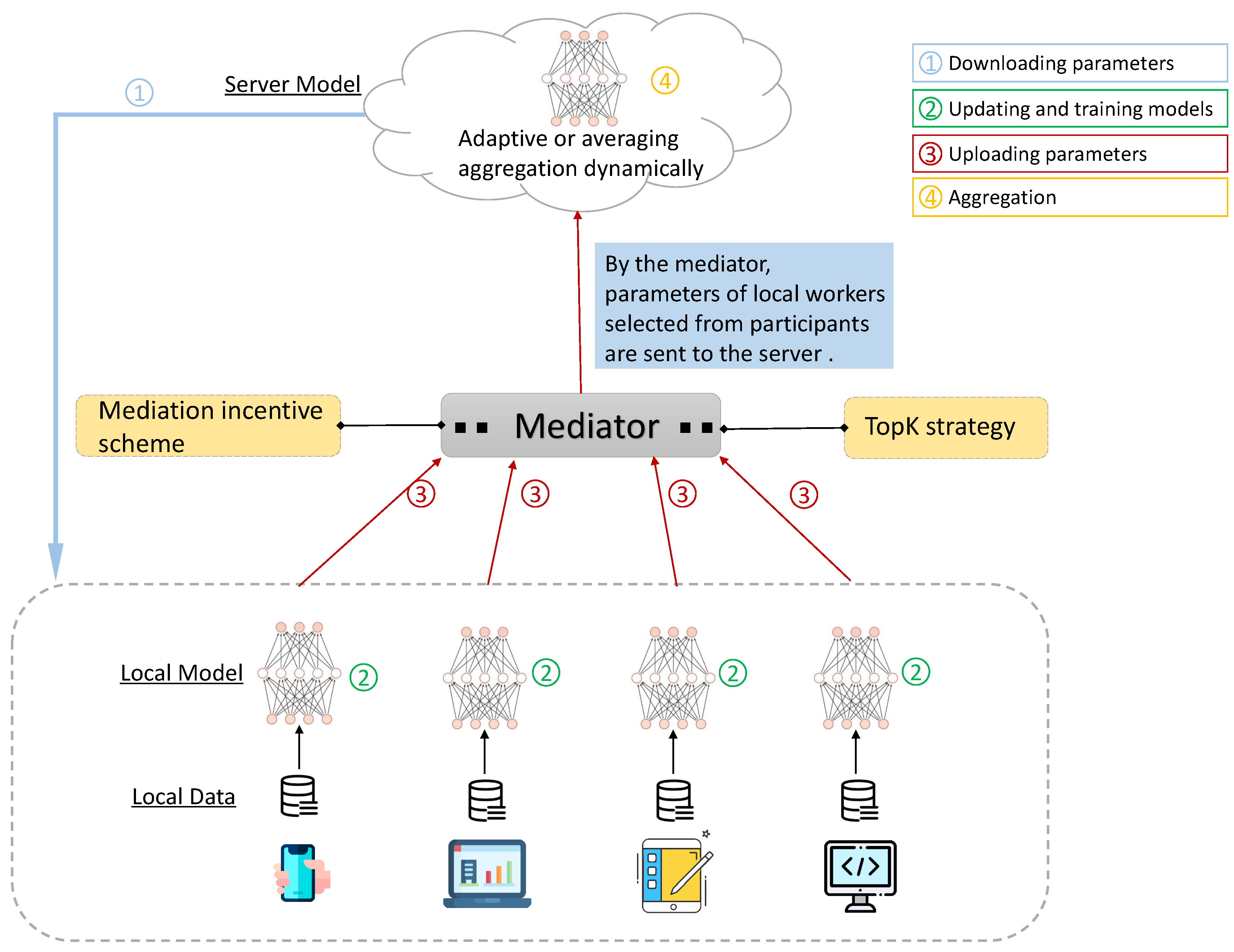 Sensors 20 04048 g001 Sensors 20 04048 g001
