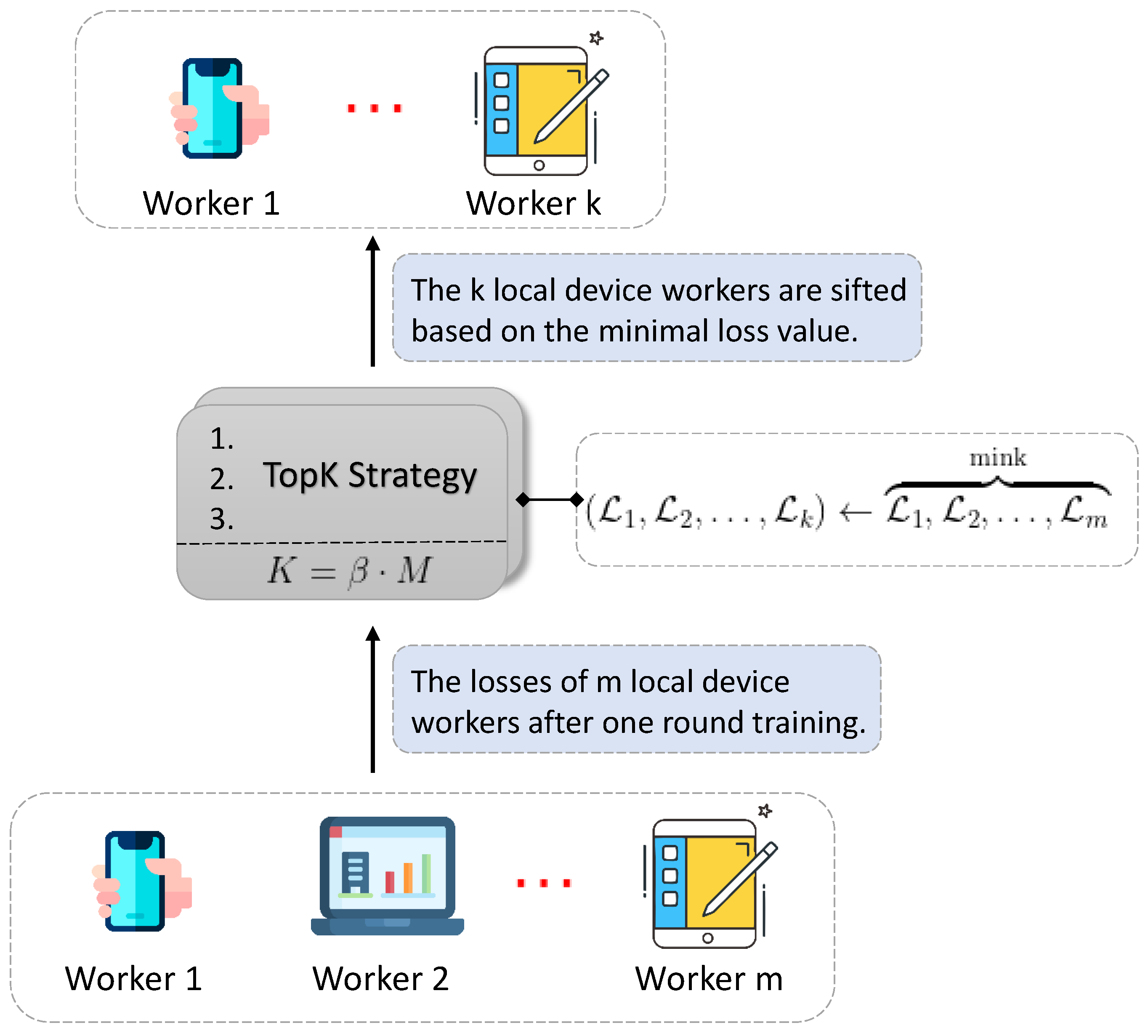 Sensors 20 04048 g003 Sensors 20 04048 g003