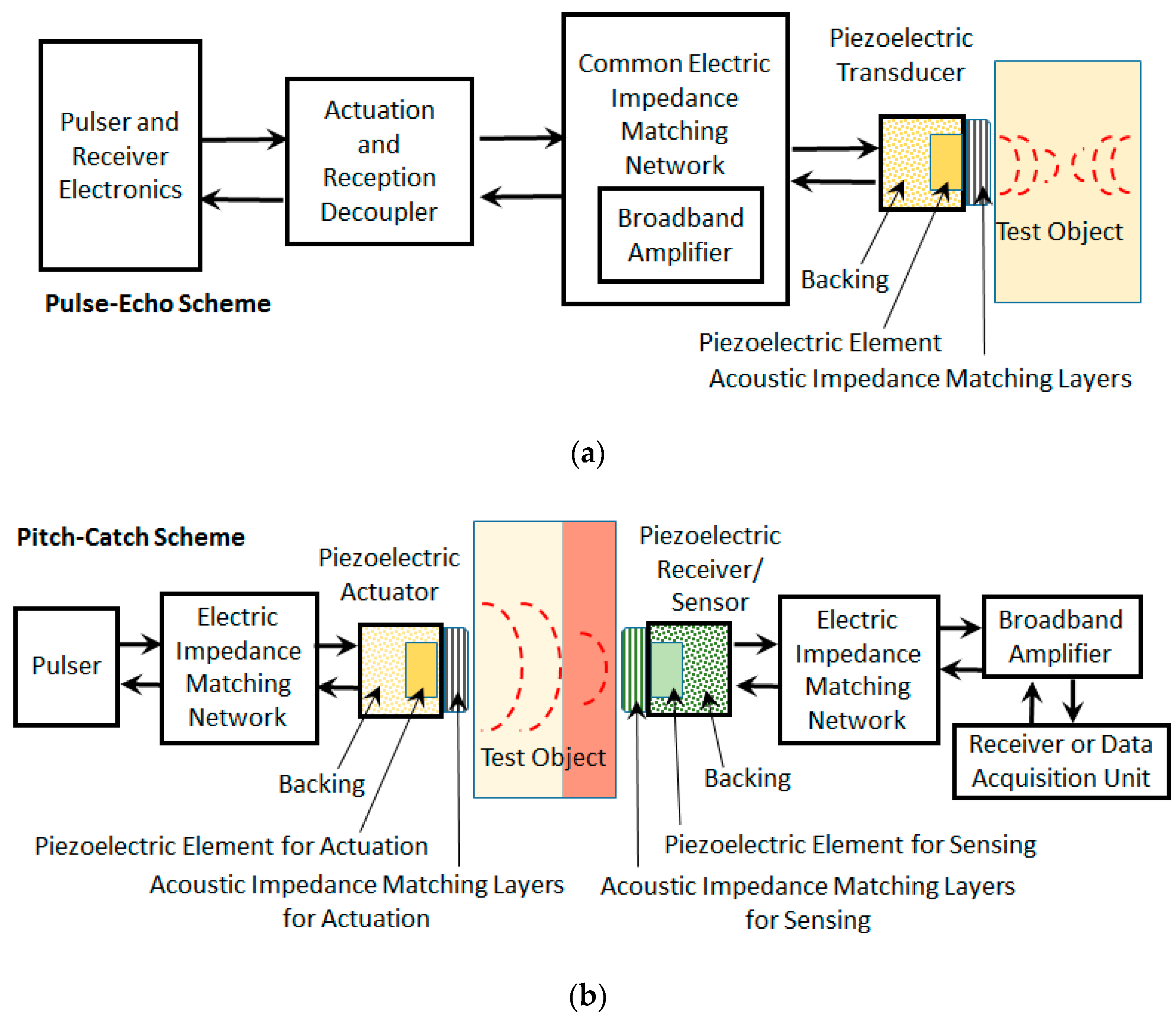 Sensors 20 04051 g001 Sensors 20 04051 g001