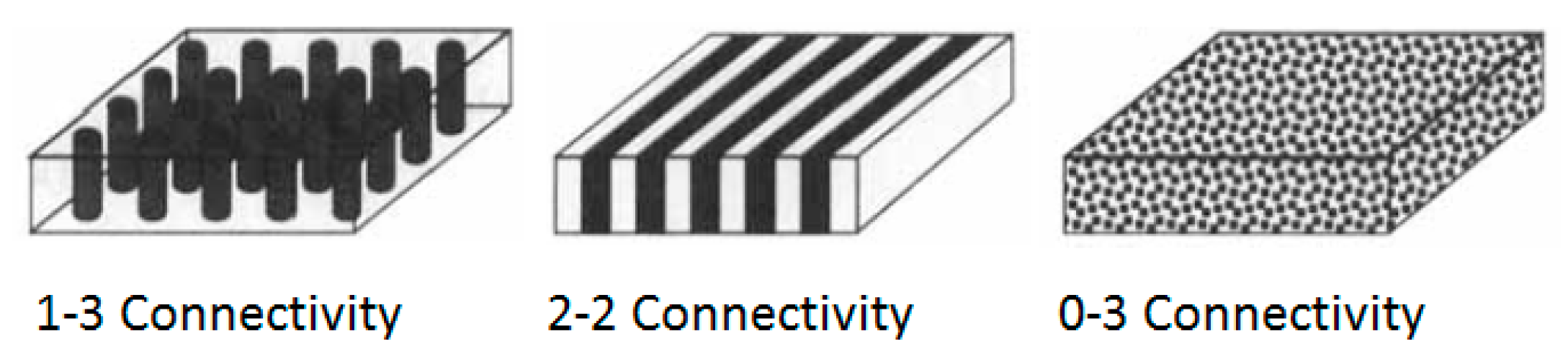 Sensors 20 04051 g004 Sensors 20 04051 g004