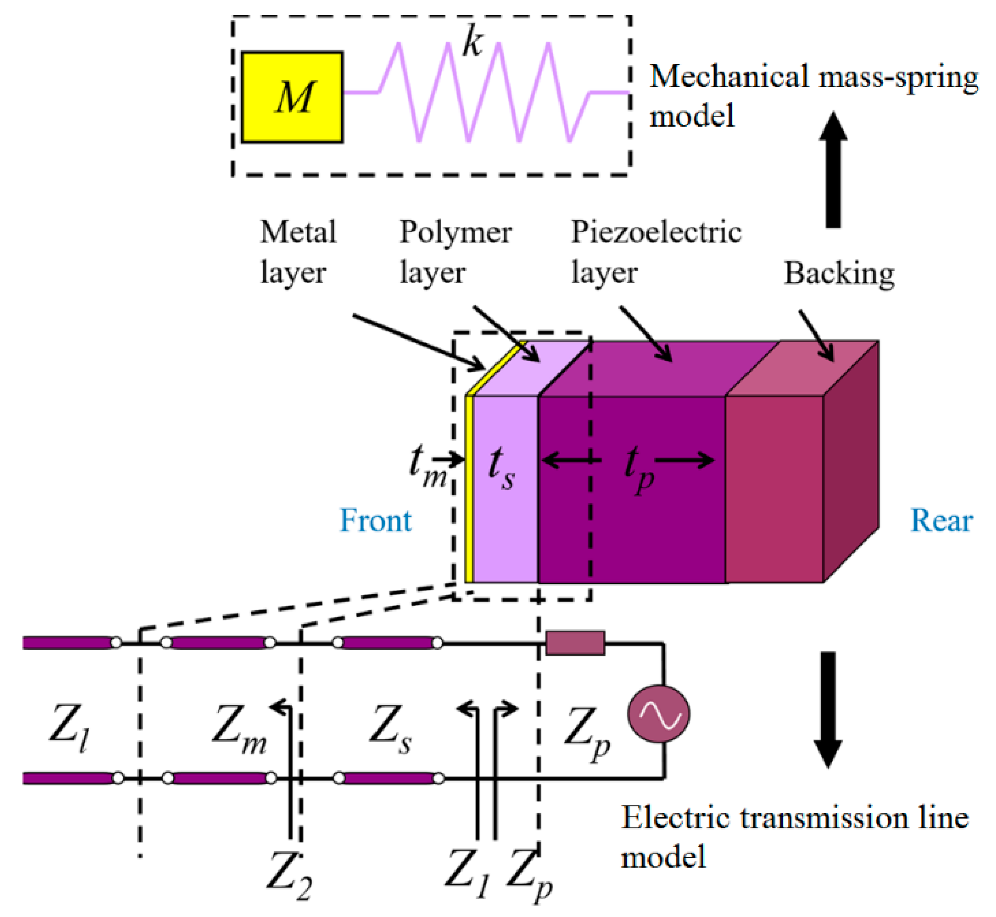 Sensors Free Full Text A Review Of Acoustic Impedance Matching Techniques For Piezoelectric Sensors And Transducers Html