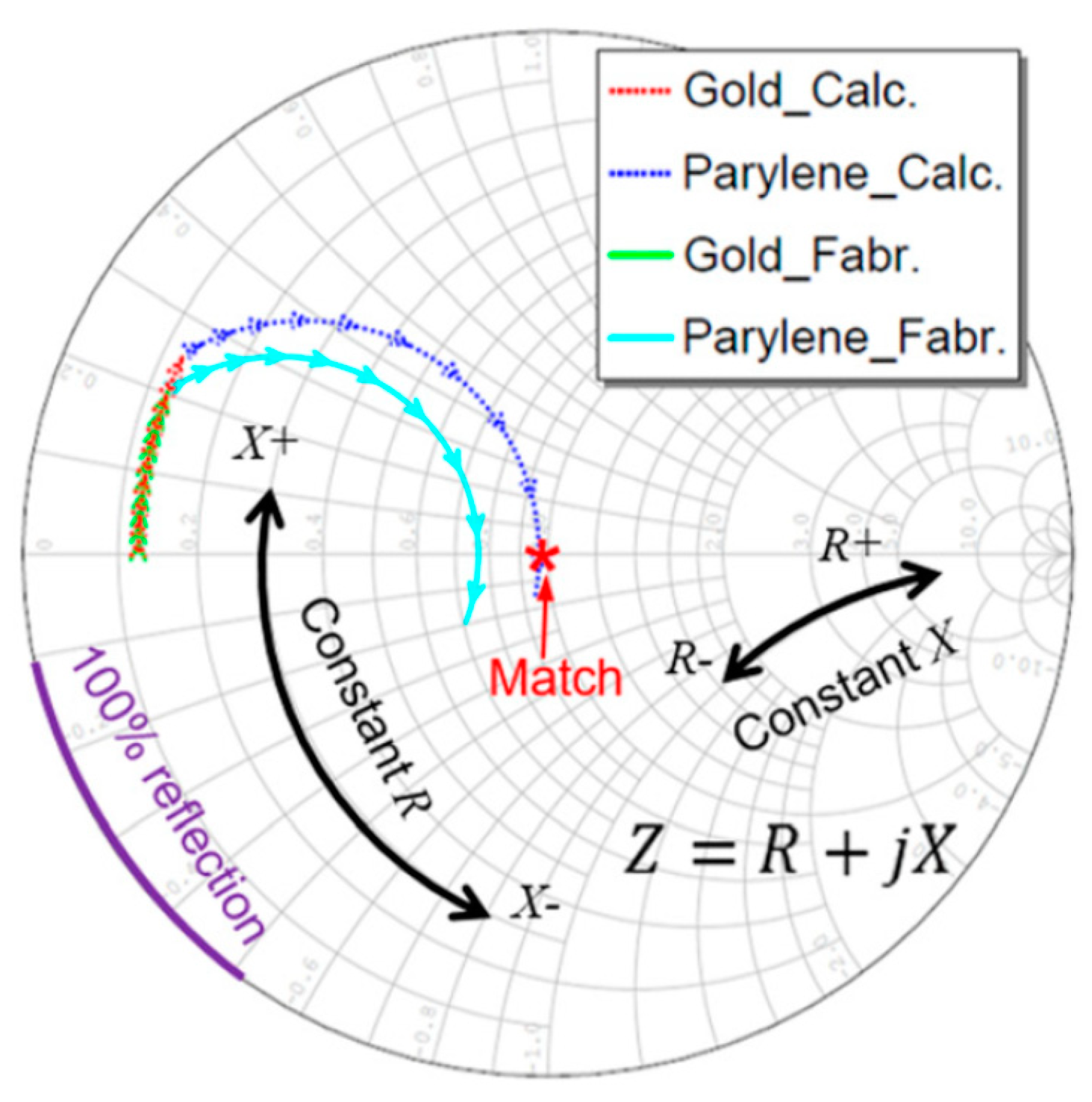 Sensors Free Full Text A Review Of Acoustic Impedance Matching Techniques For Piezoelectric Sensors And Transducers Html