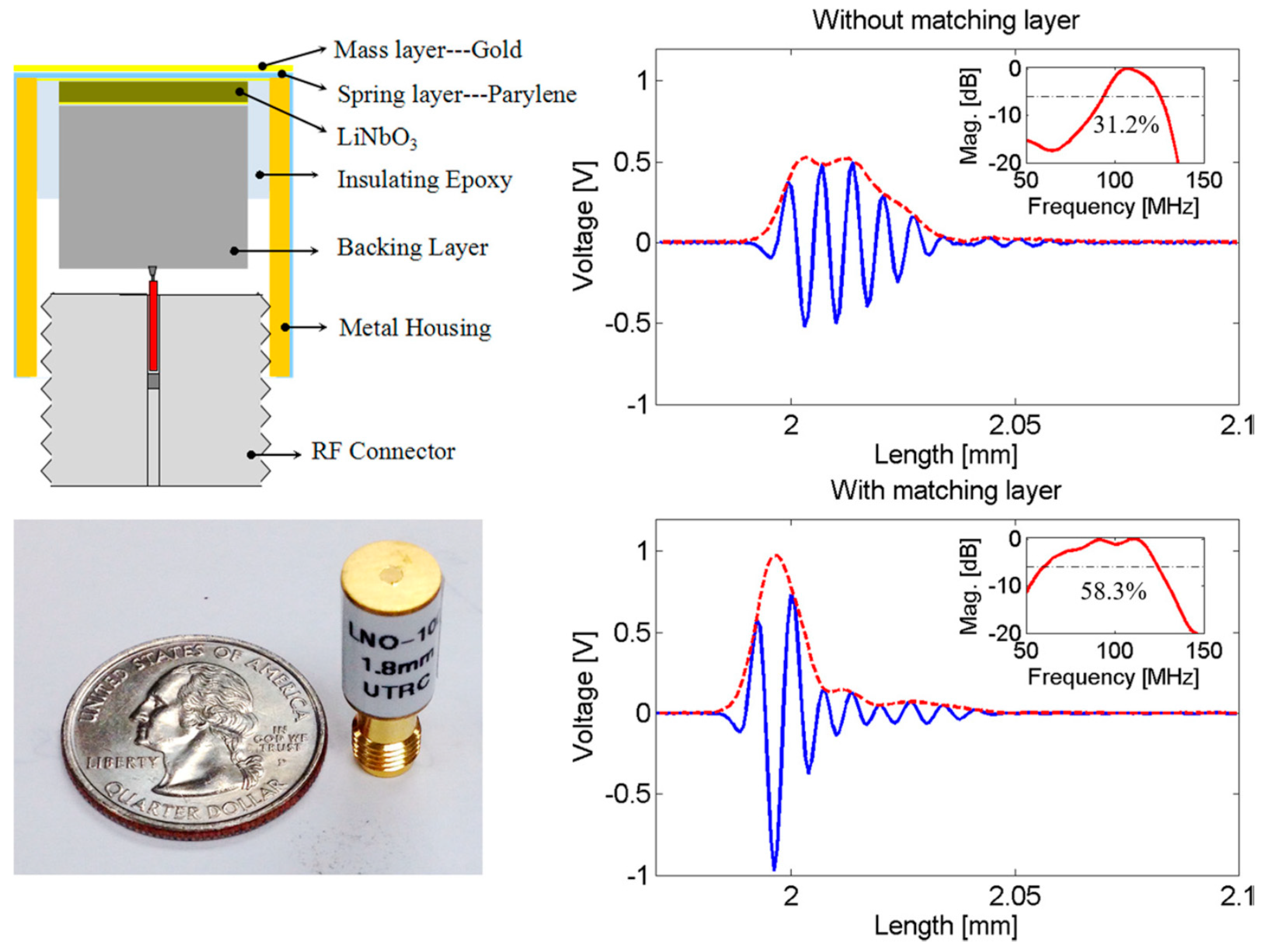Sensors Free FullText A Review of Acoustic Impedance Matching