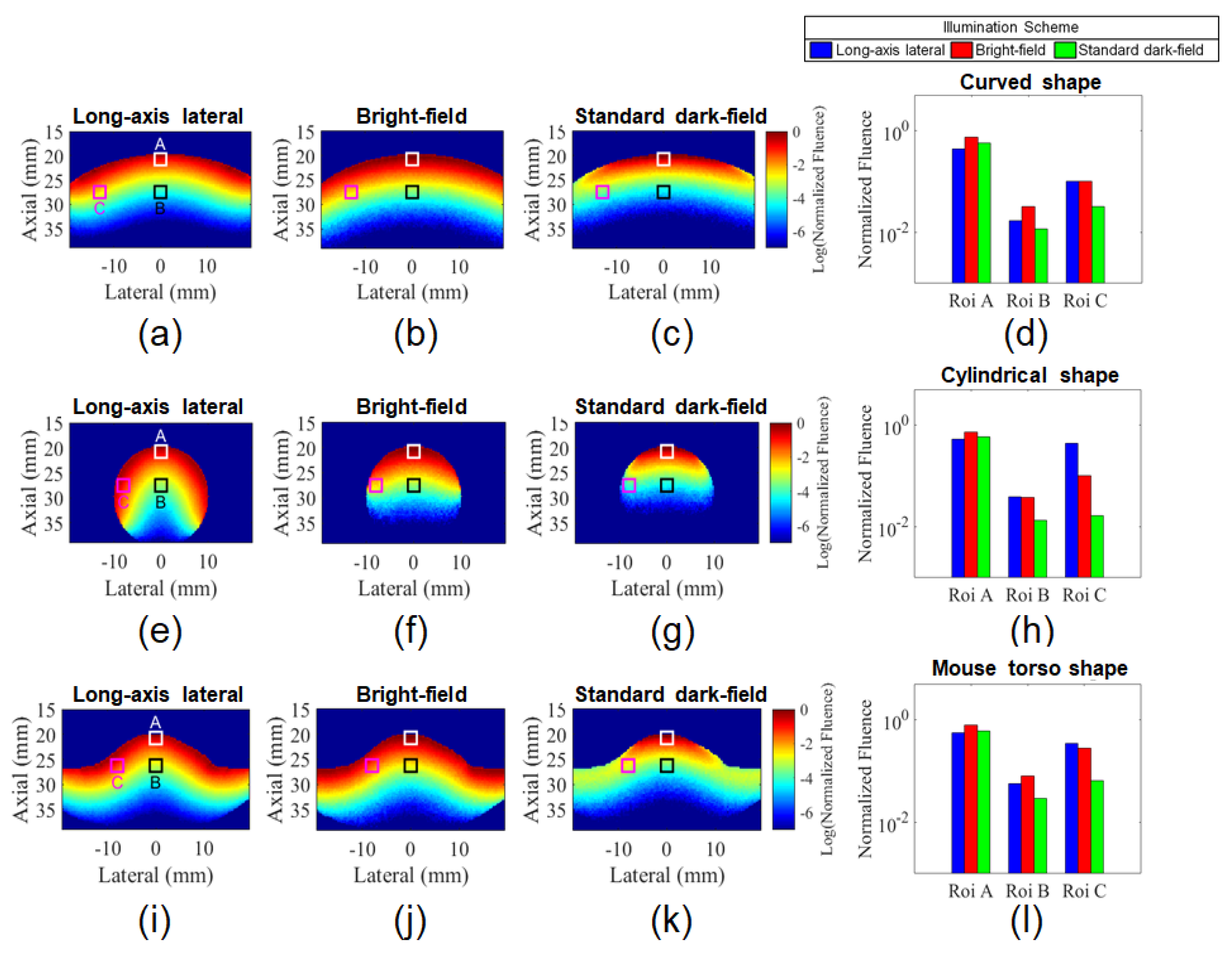 Sensors 20 04052 g005 Sensors 20 04052 g005