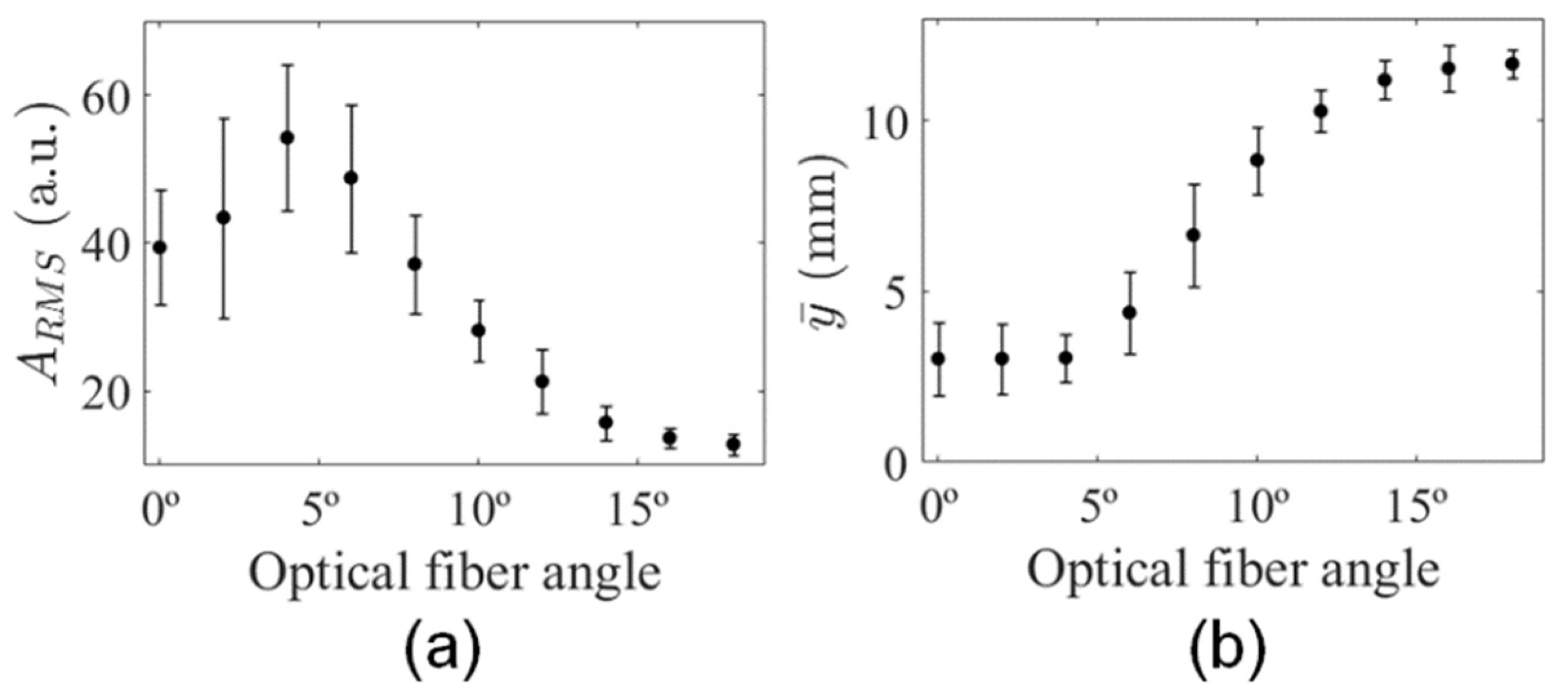 Sensors 20 04052 g009 Sensors 20 04052 g009