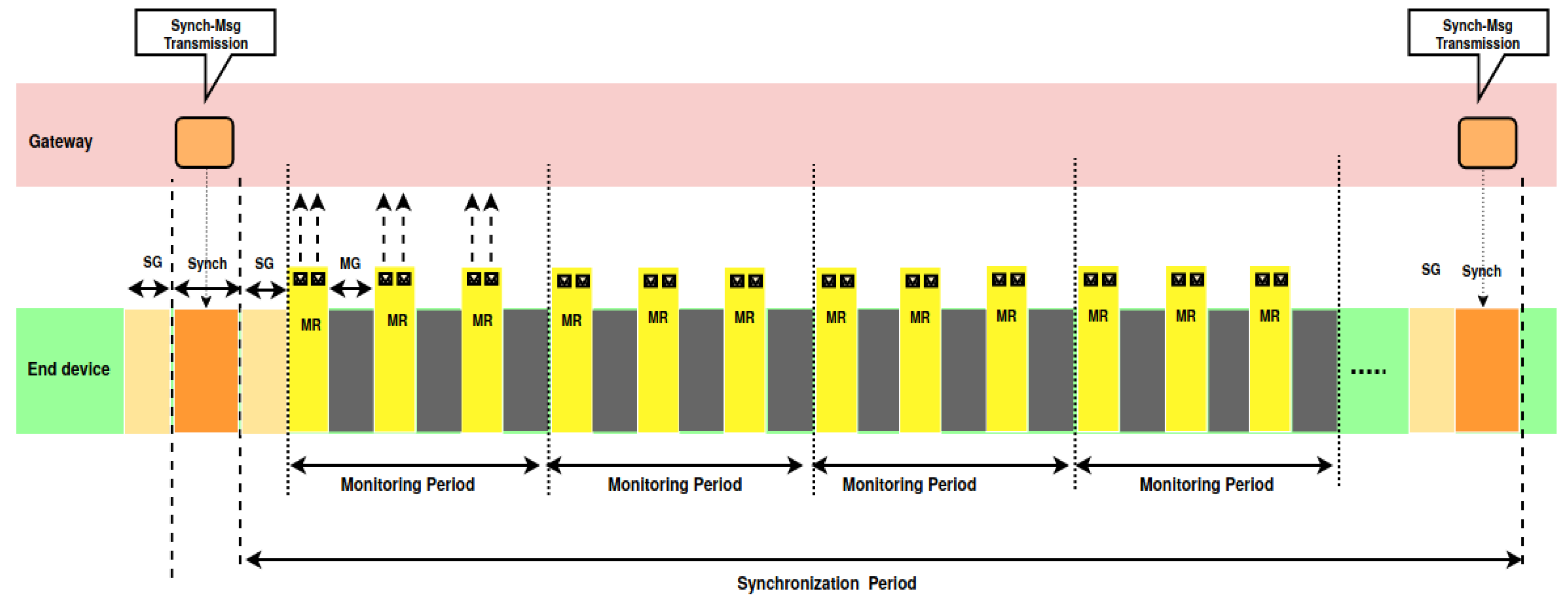 Sensors 20 04053 g002 Sensors 20 04053 g002
