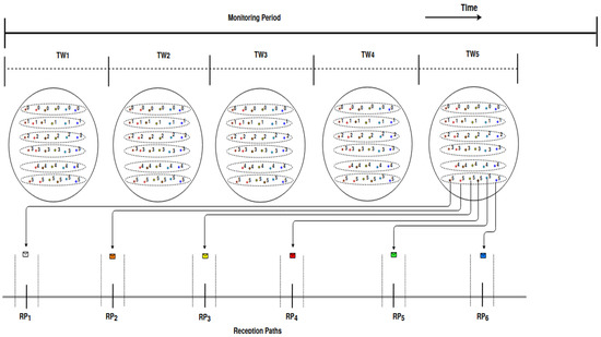 Sensors Free Full Text Collision Free Transmissions In An Iot Monitoring Application Based On Lorawan Html