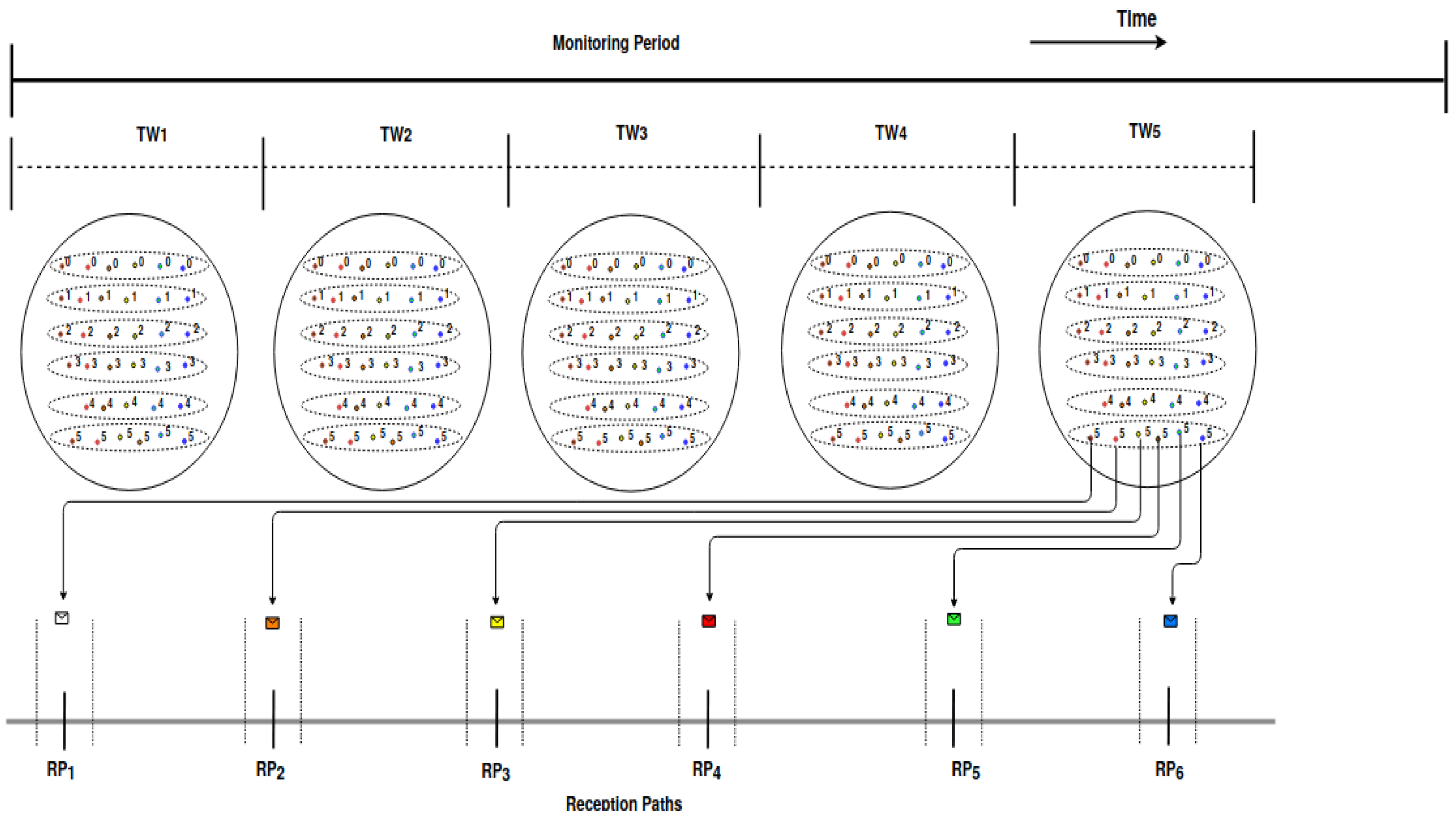 Sensors 20 04053 g003 Sensors 20 04053 g003