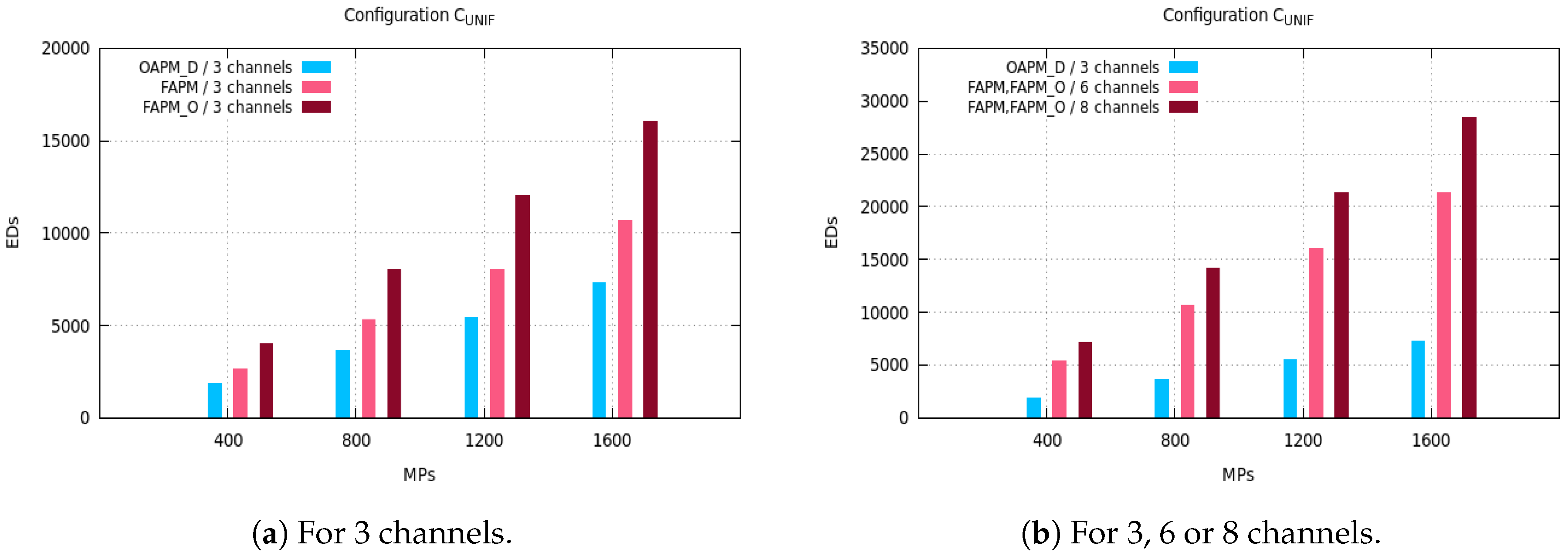 Sensors 20 04053 g005 Sensors 20 04053 g005