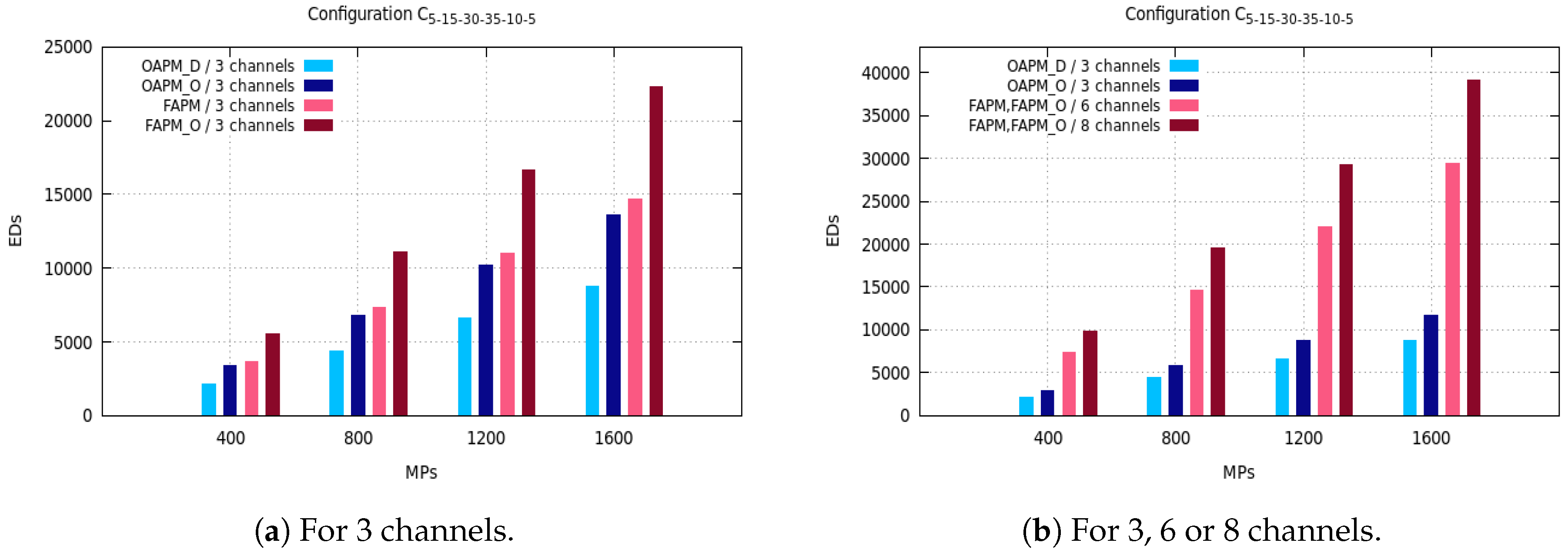 Sensors 20 04053 g007 Sensors 20 04053 g007