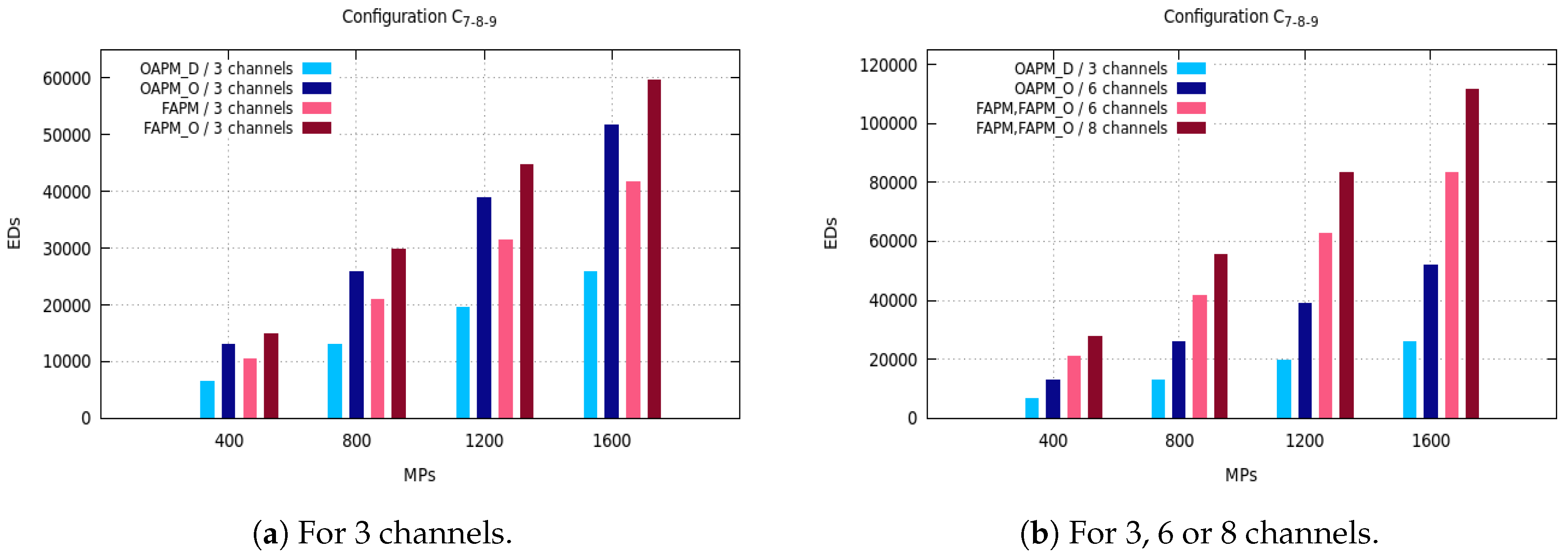Sensors 20 04053 g008 Sensors 20 04053 g008