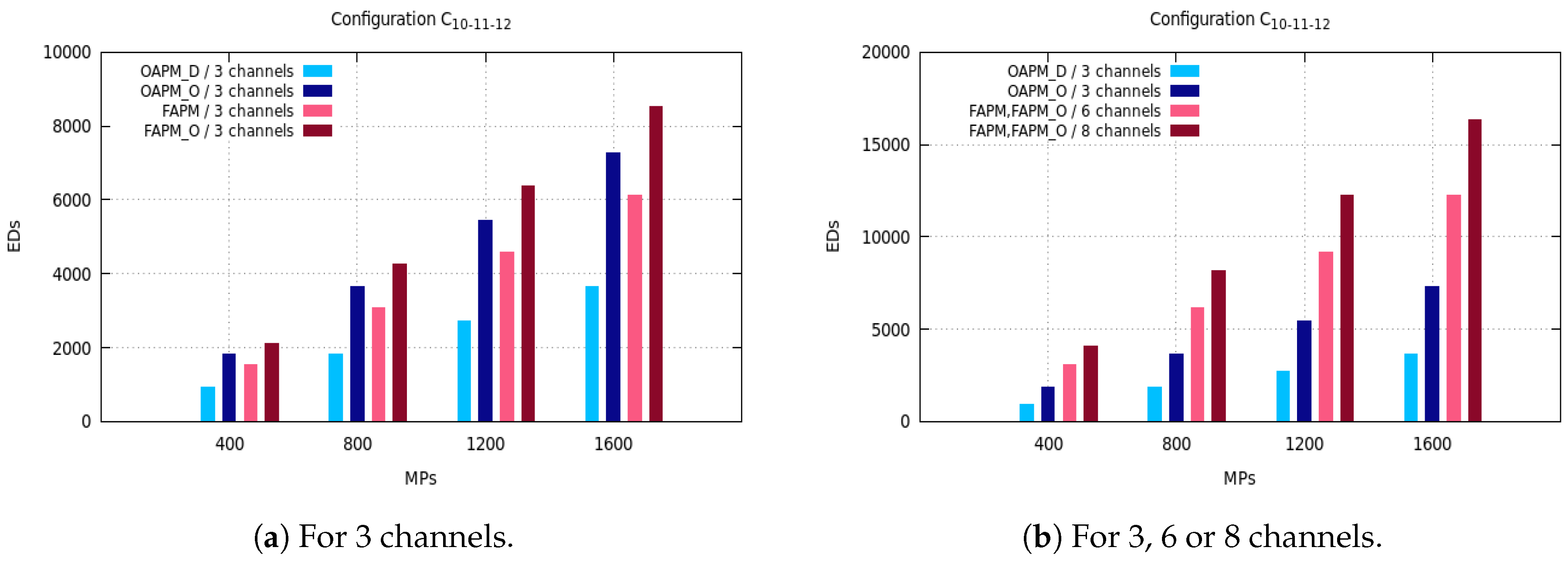Sensors 20 04053 g009 Sensors 20 04053 g009