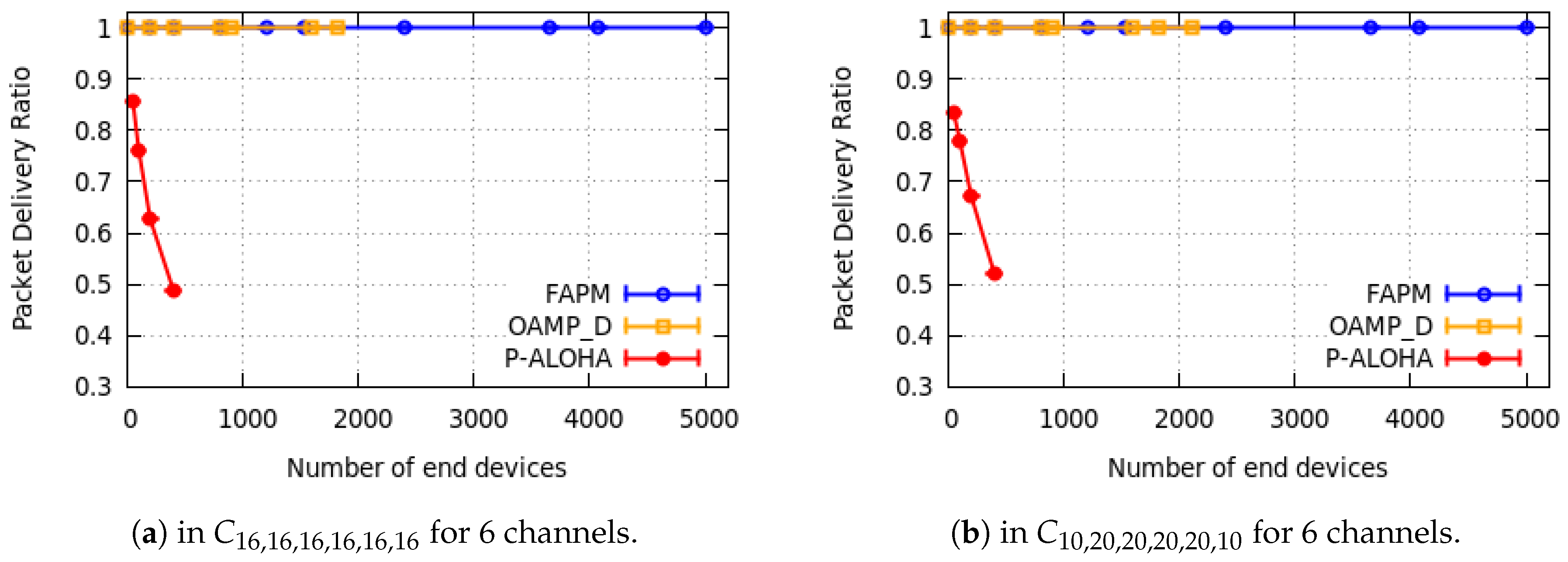 Sensors 20 04053 g010 Sensors 20 04053 g010