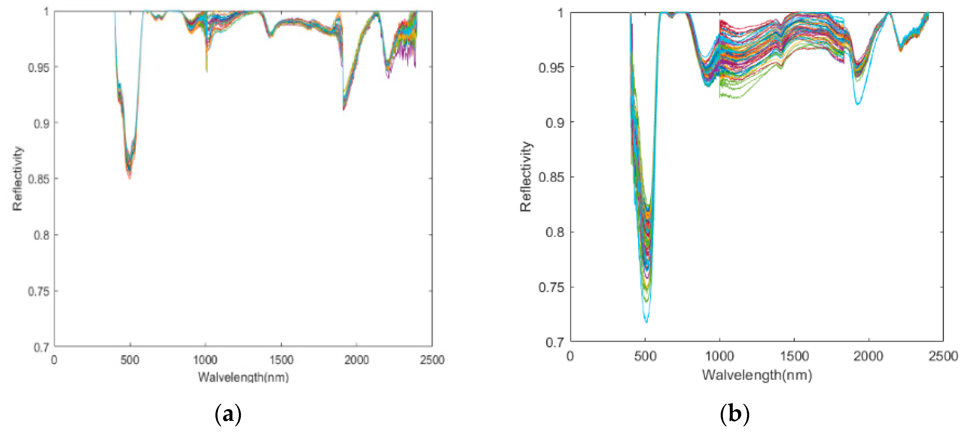Sensors 20 04056 g004 Sensors 20 04056 g004