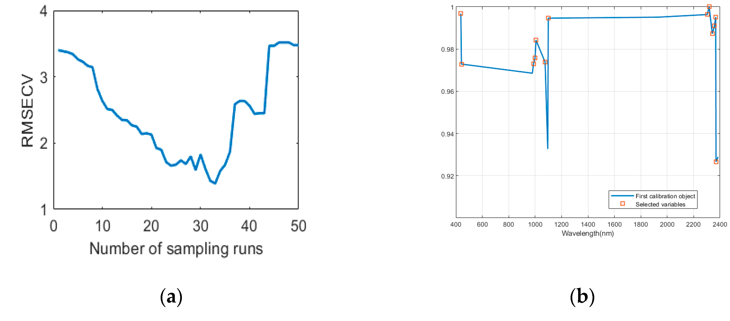 Sensors 20 04056 g006 Sensors 20 04056 g006