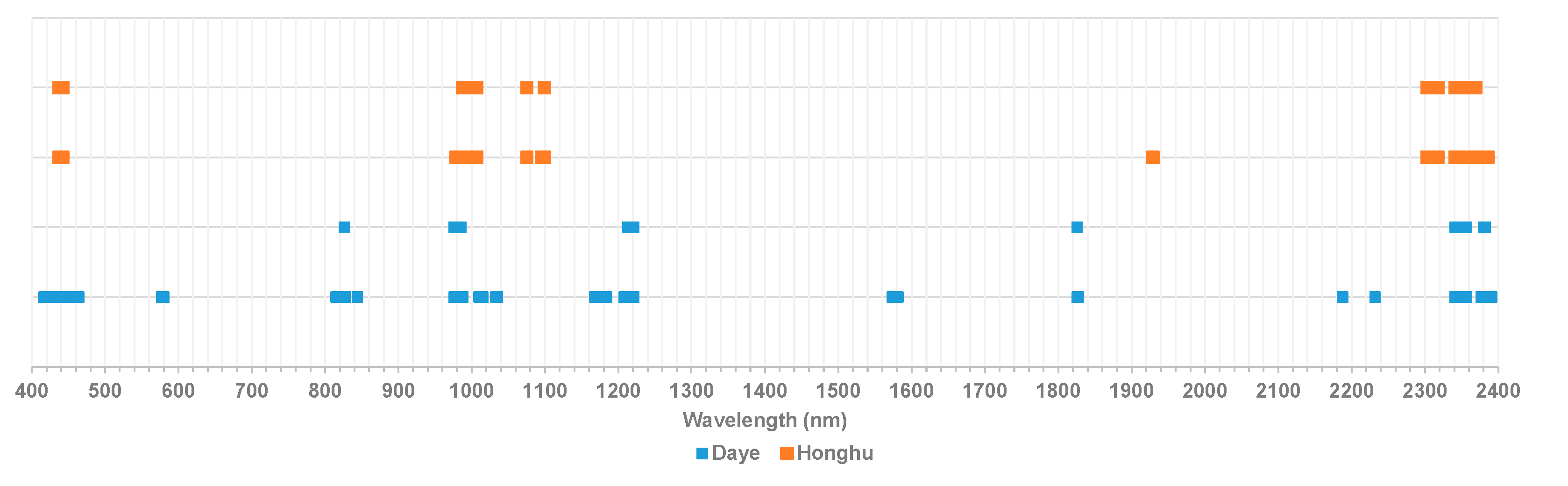 Sensors 20 04056 g007 Sensors 20 04056 g007