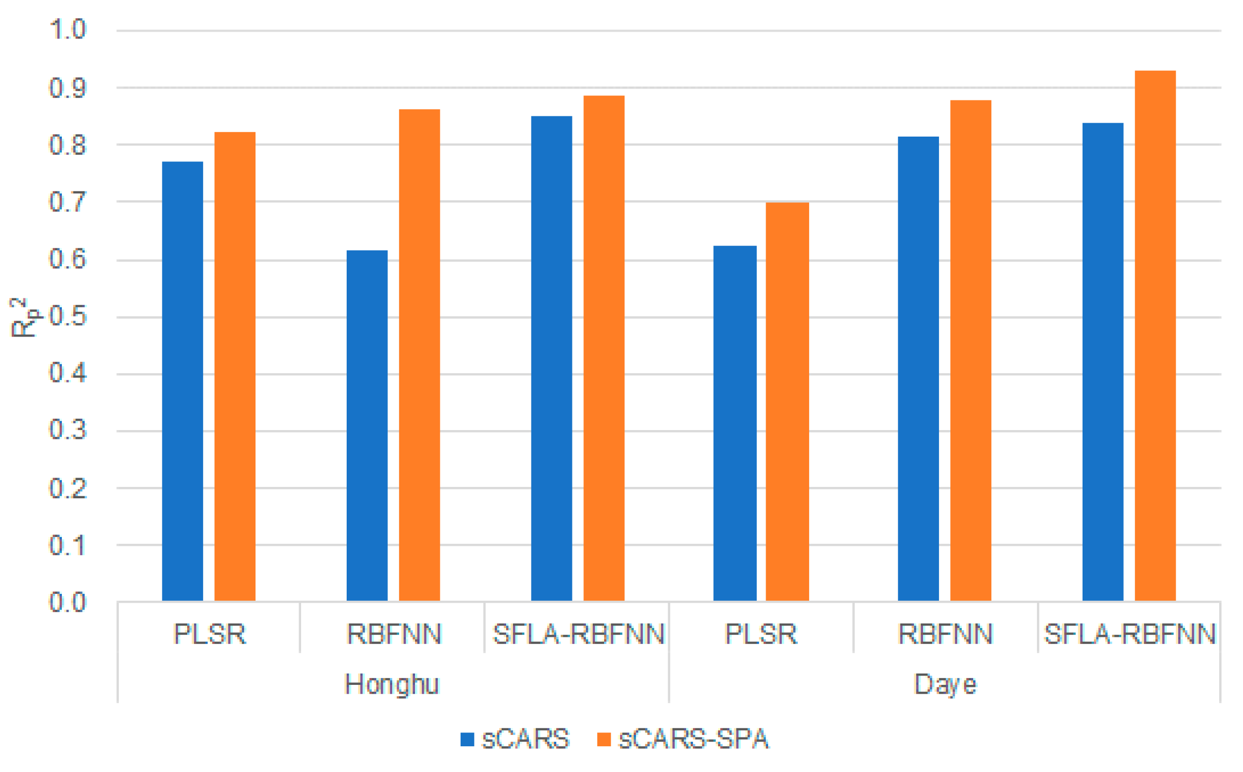 Sensors 20 04056 g008 Sensors 20 04056 g008
