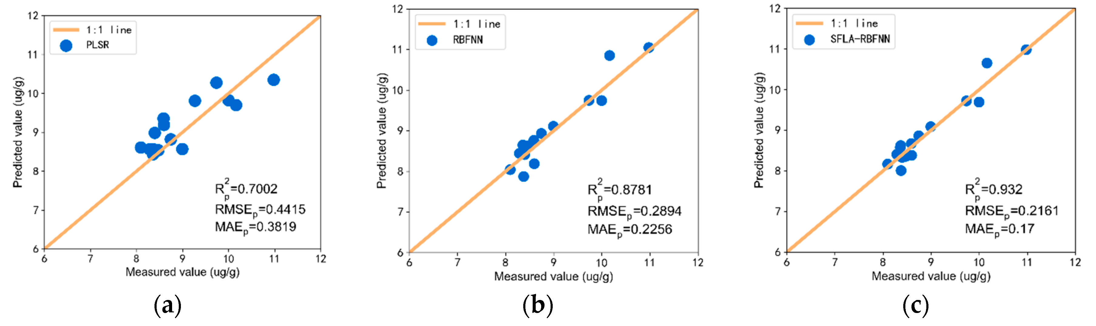 Sensors 20 04056 g009 Sensors 20 04056 g009