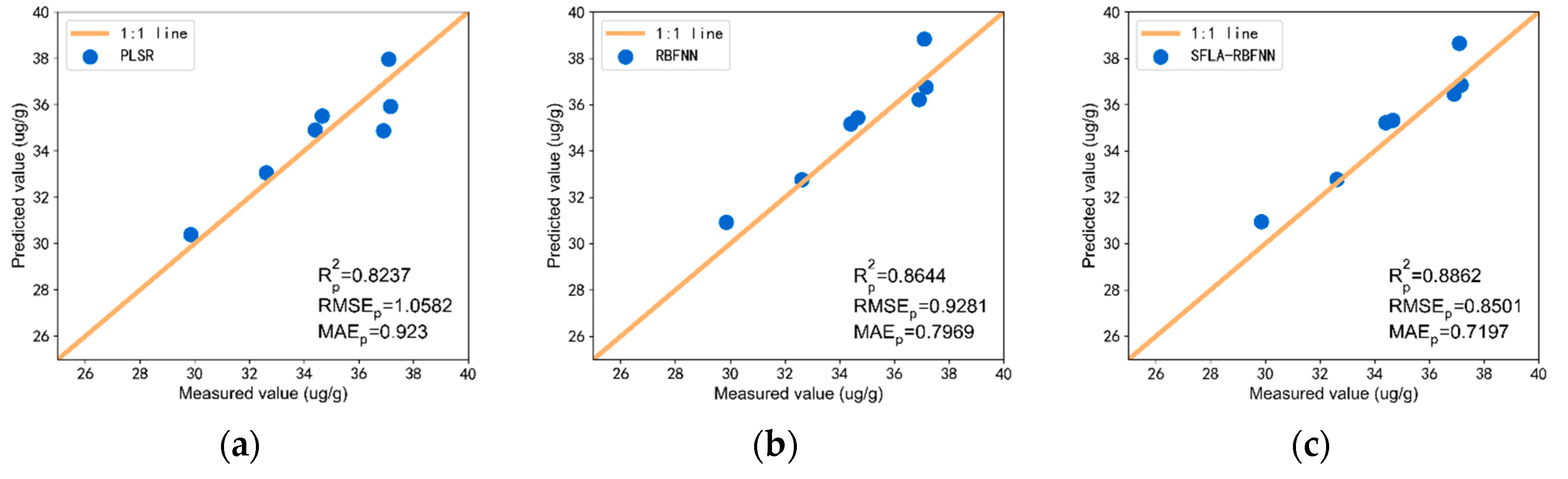 Sensors 20 04056 g010 Sensors 20 04056 g010