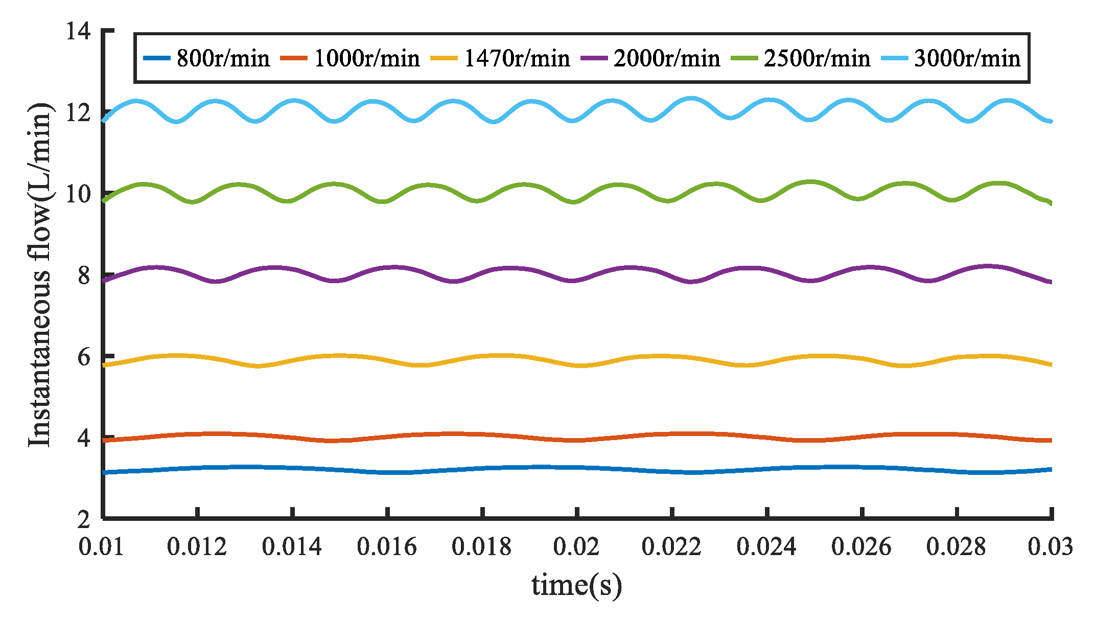Sensors 20 04058 g009