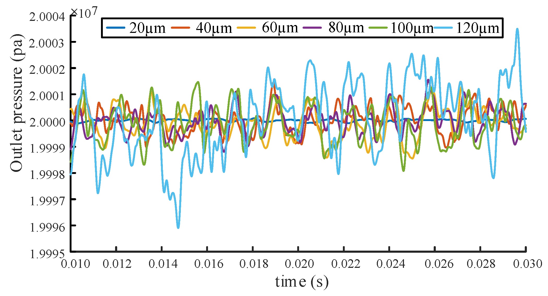 Sensors 20 04058 g012