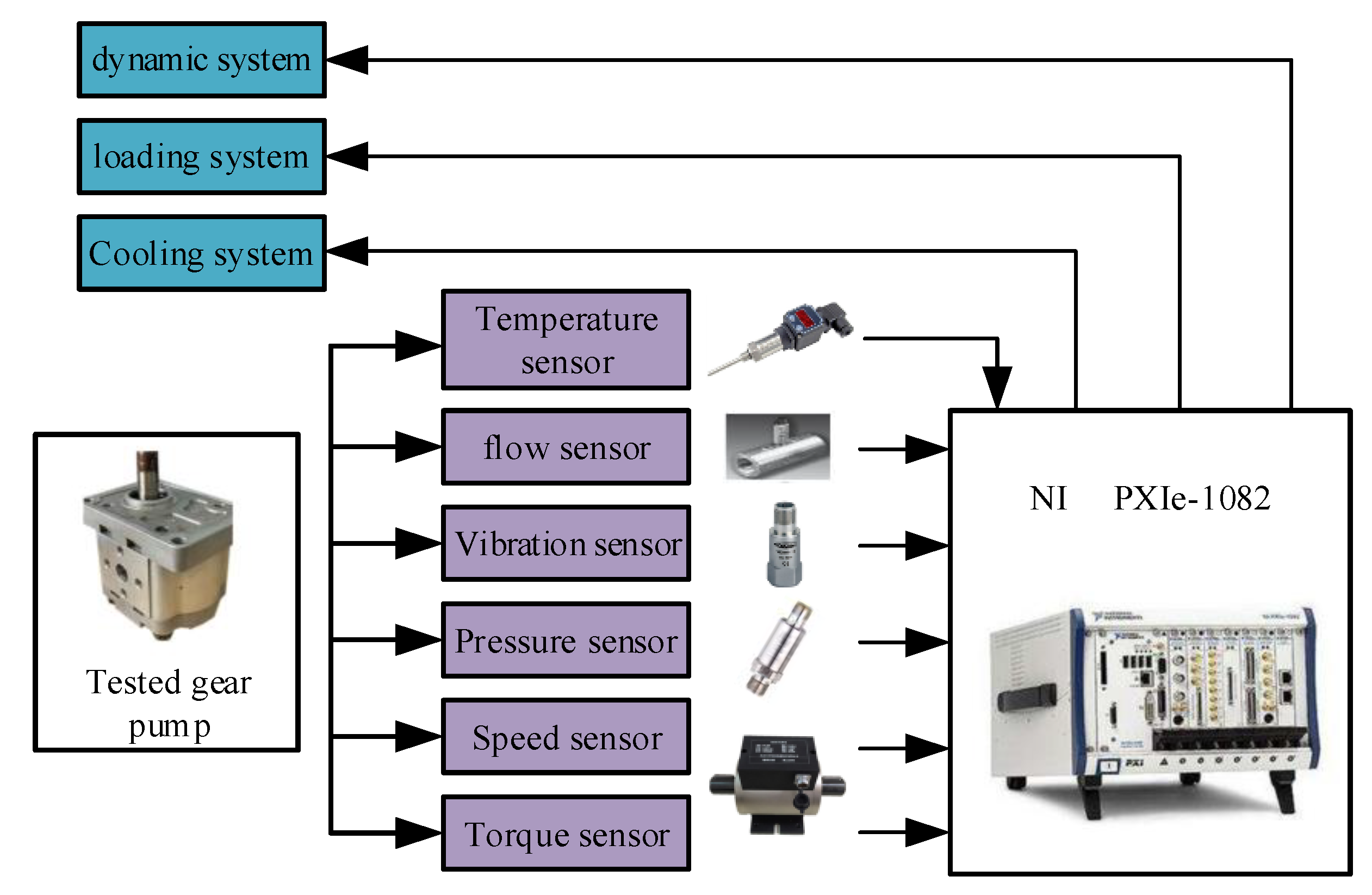 Sensors 20 04058 g019
