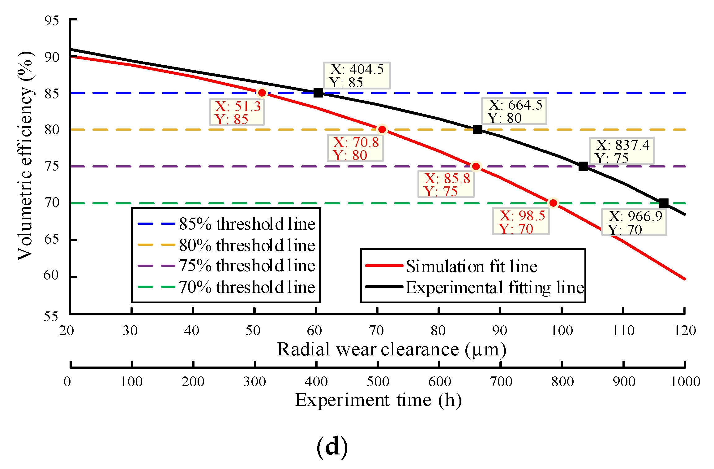 Sensors 20 04058 g022b