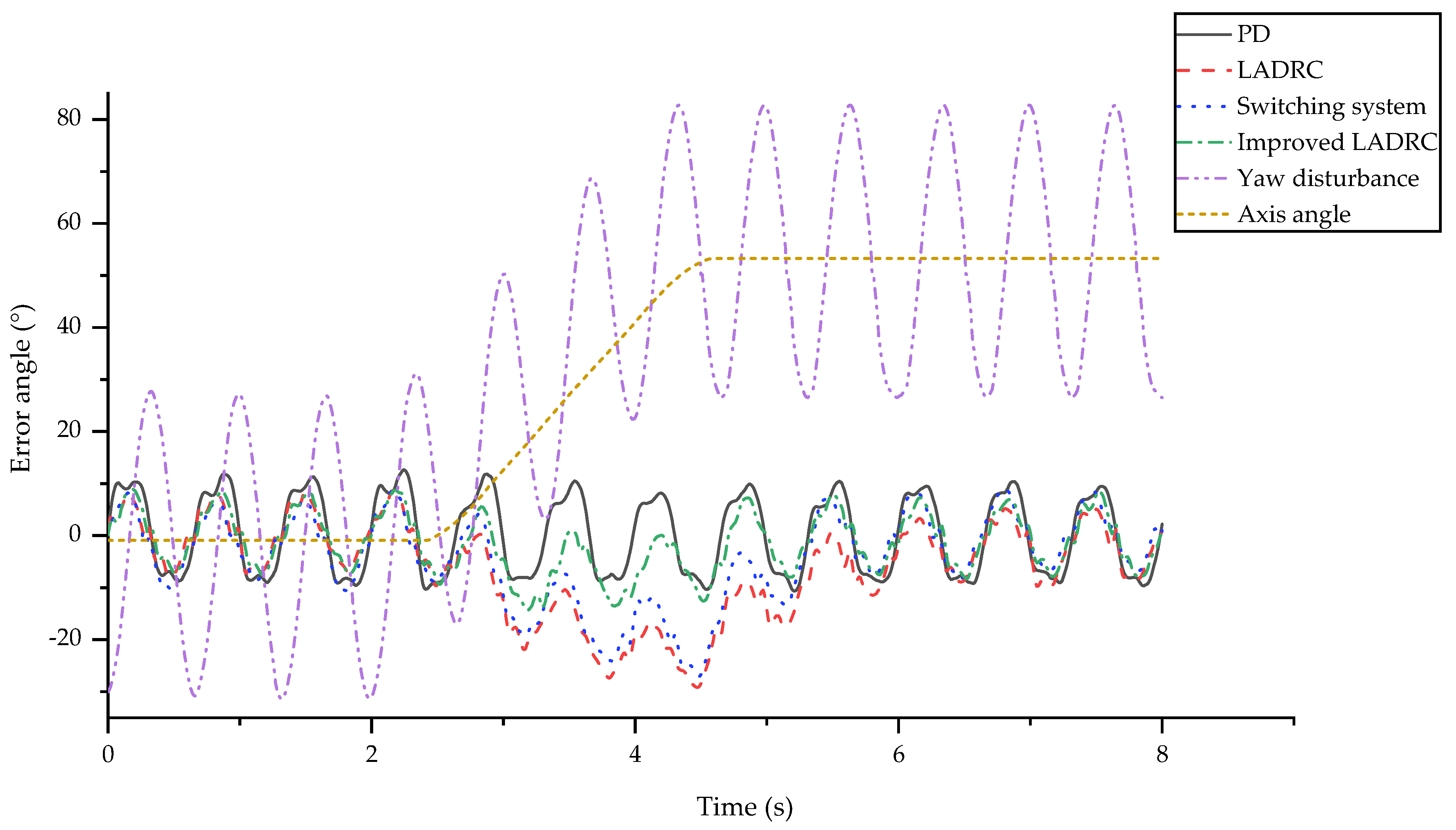 Sensors 20 04060 g006