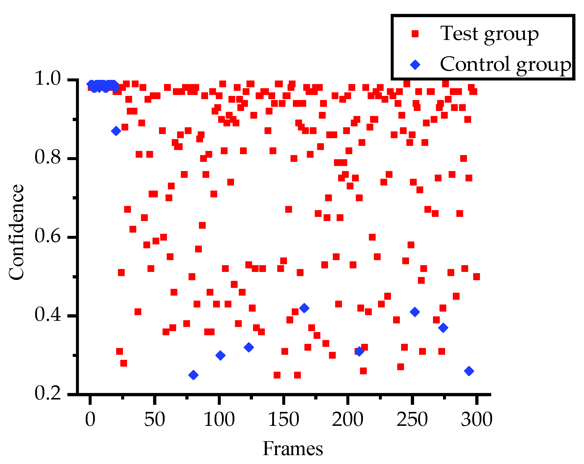 Sensors 20 04060 g009