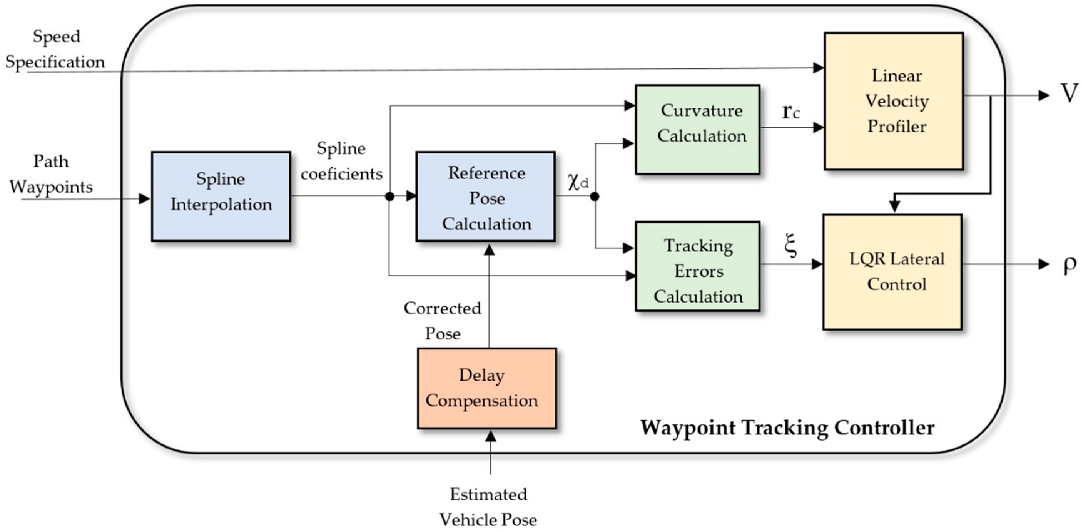 Sensors 20 04062 g002