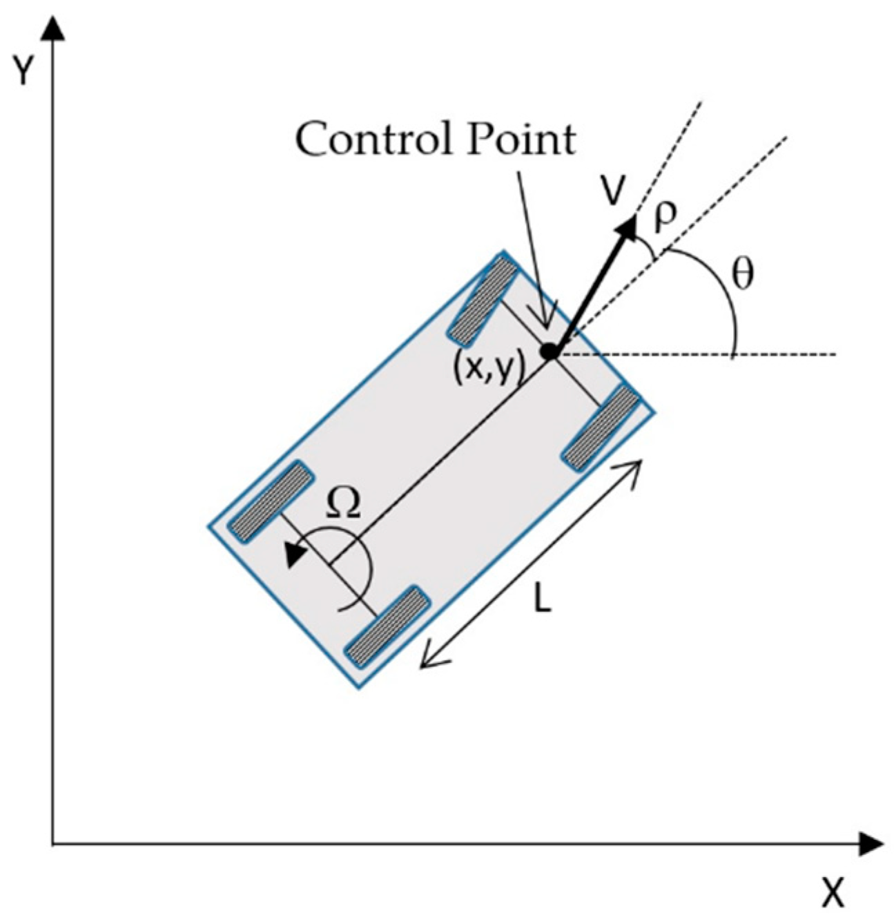 Sensors 20 04062 g003