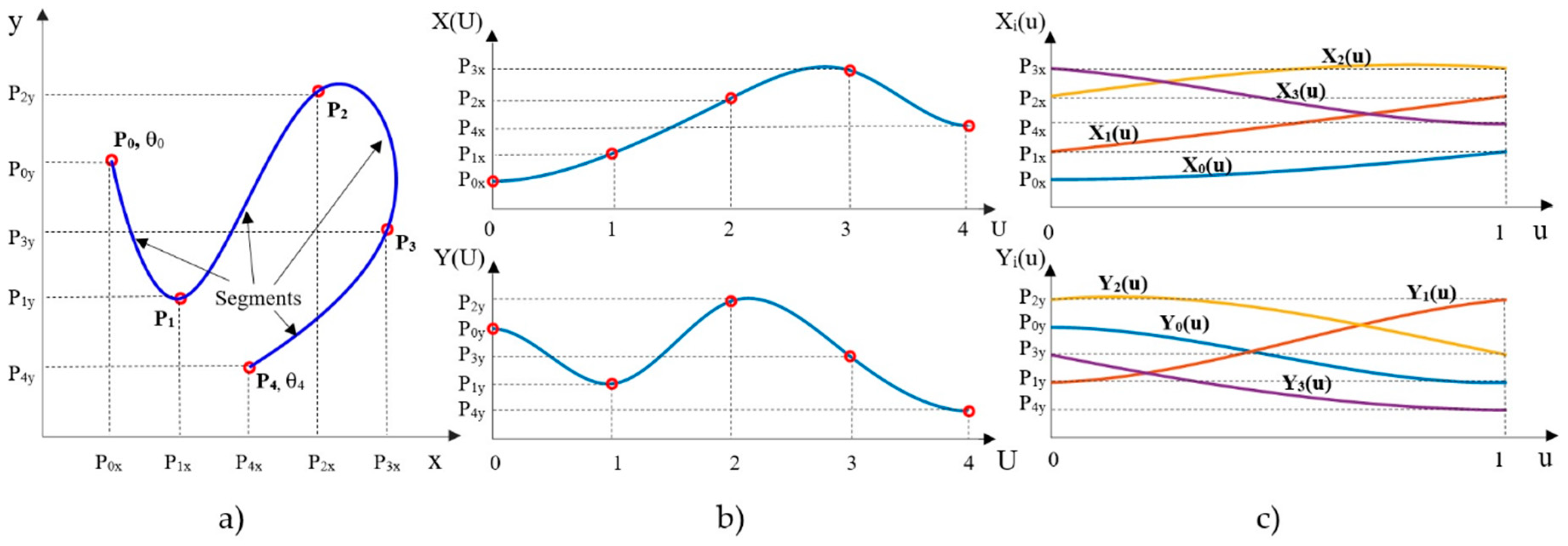 Sensors 20 04062 g004