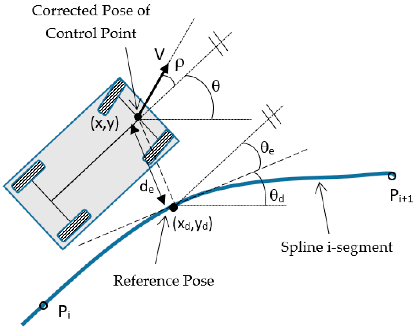 Sensors 20 04062 g005