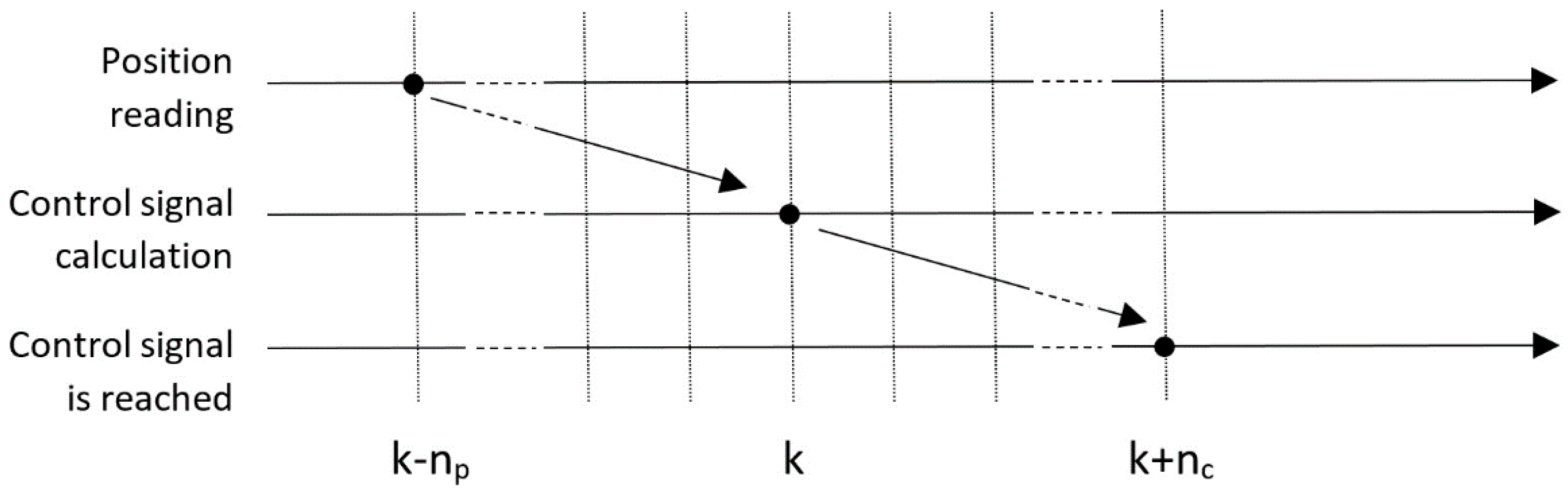 Sensors 20 04062 g007
