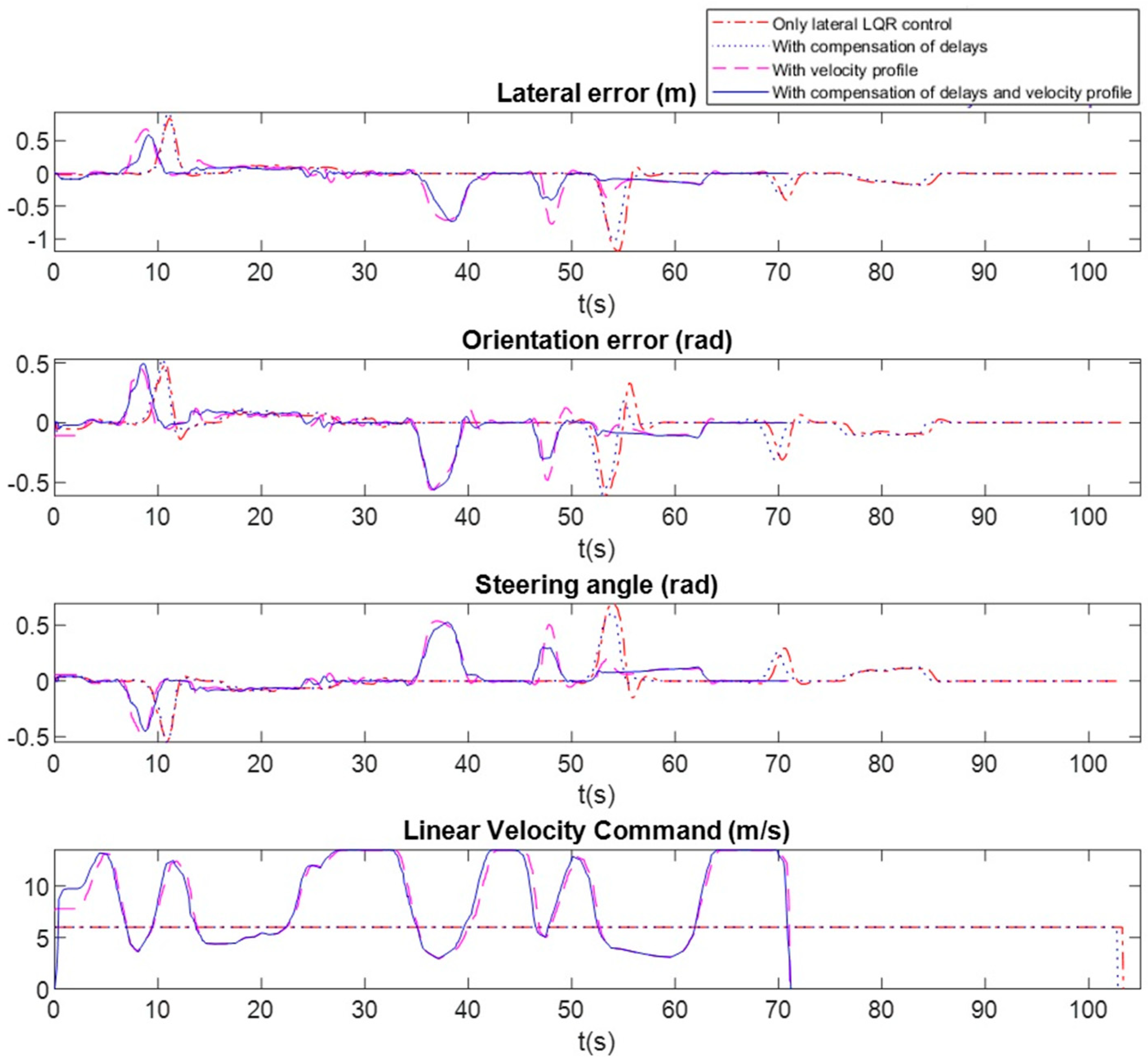 Sensors 20 04062 g011