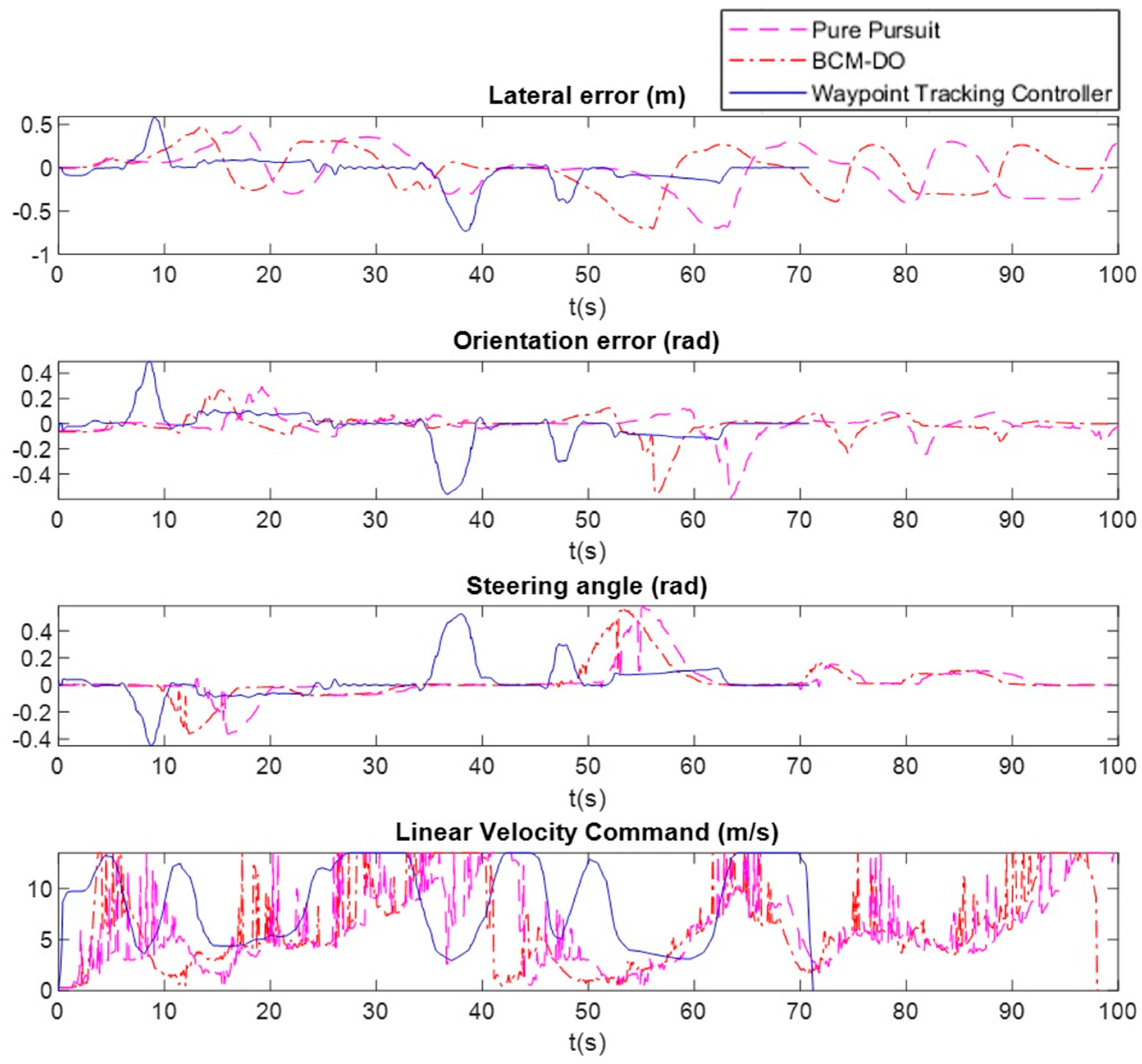 Sensors 20 04062 g012