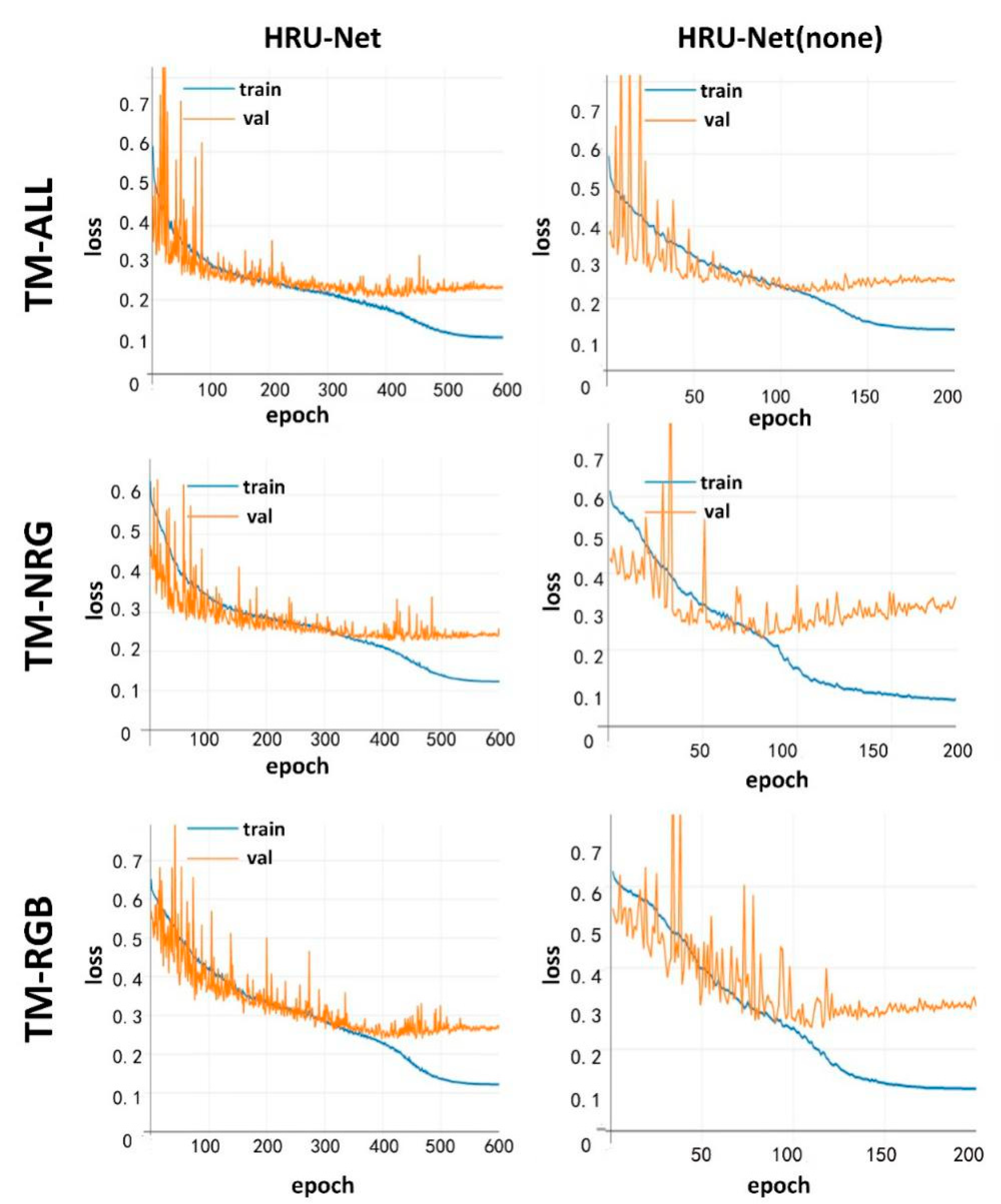 Sensors 20 04064 g009