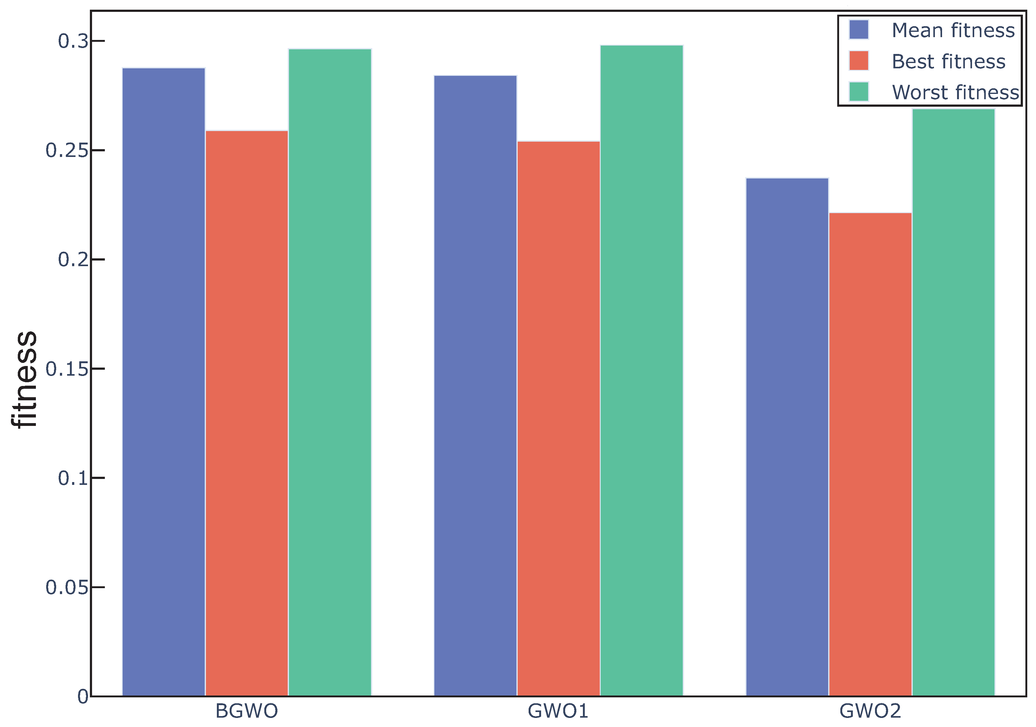 Sensors 20 04065 g003