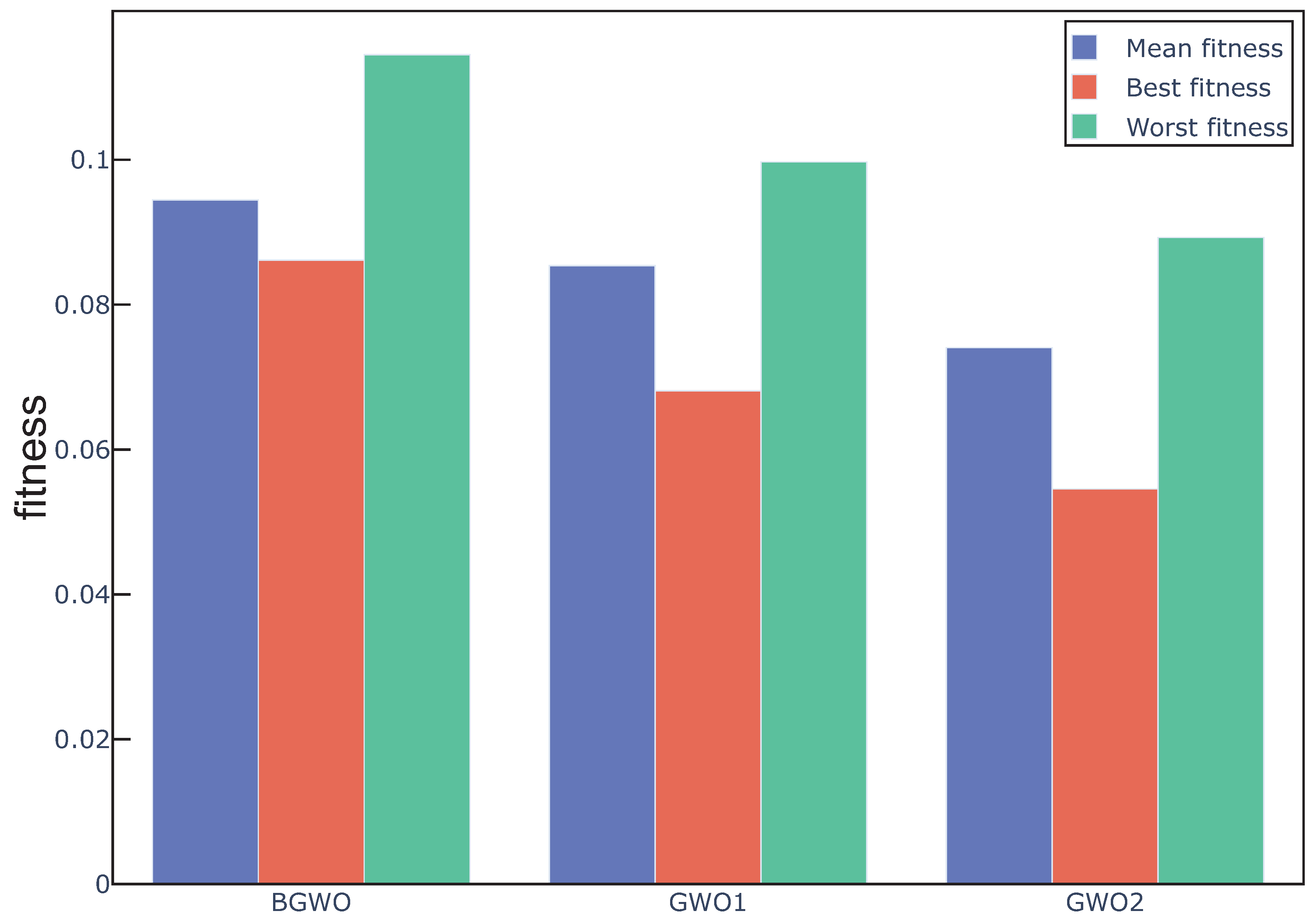 Sensors 20 04065 g005
