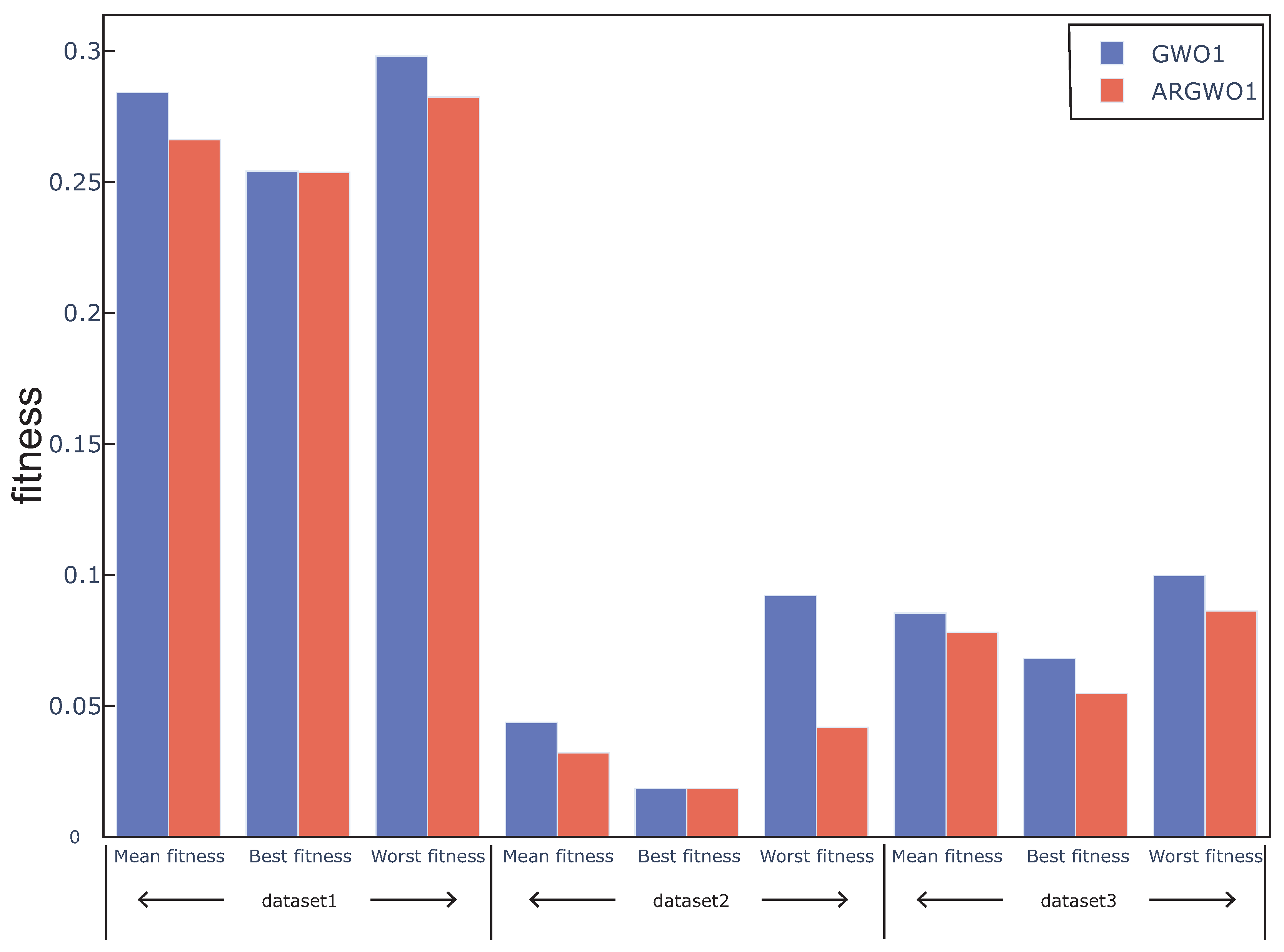 Sensors 20 04065 g006