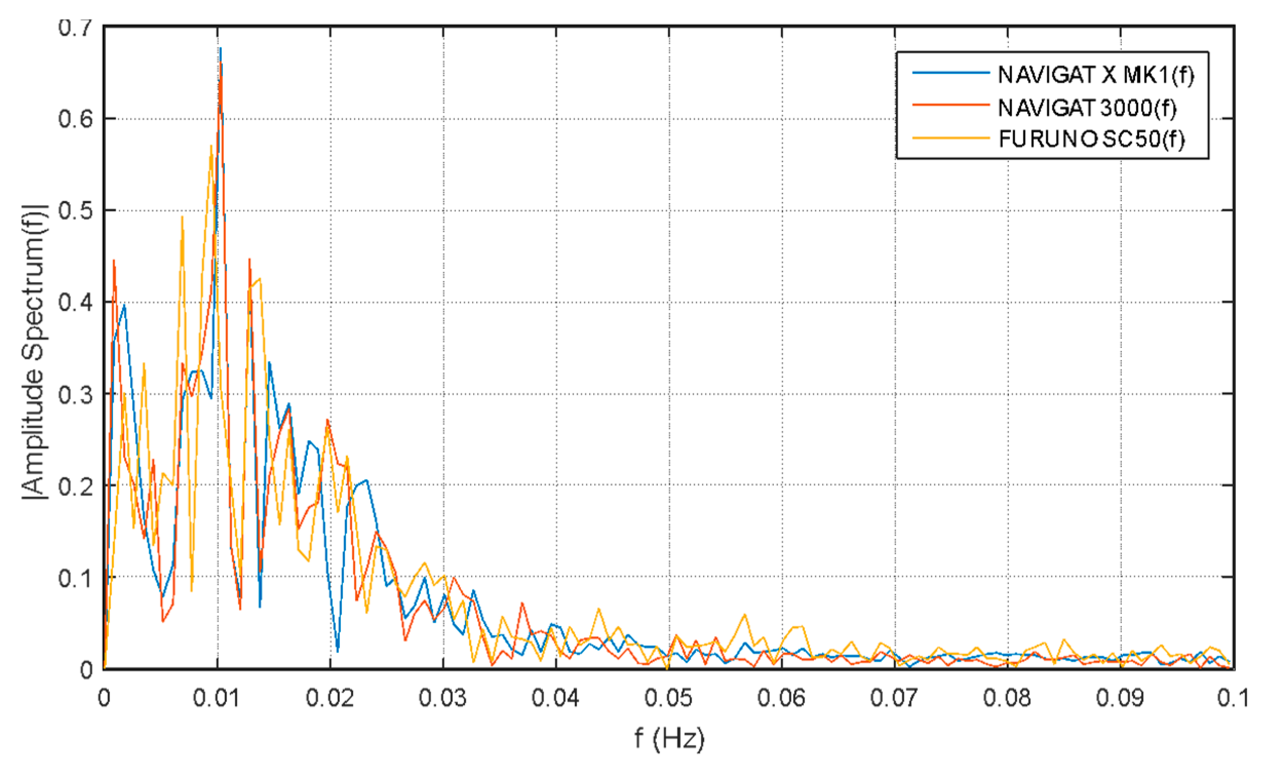 Sensors 20 04067 g005