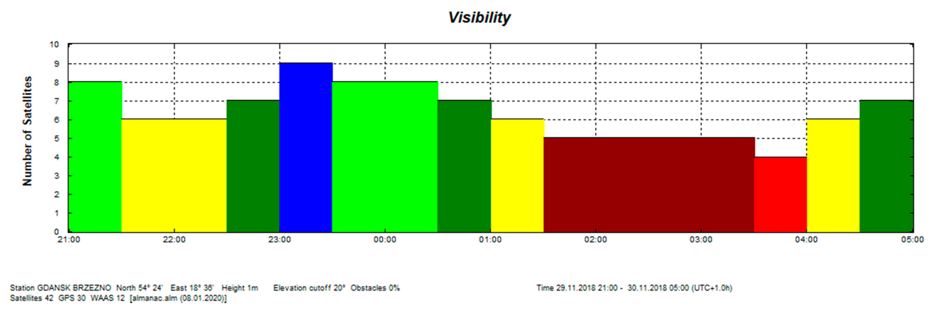 Sensors 20 04067 g019
