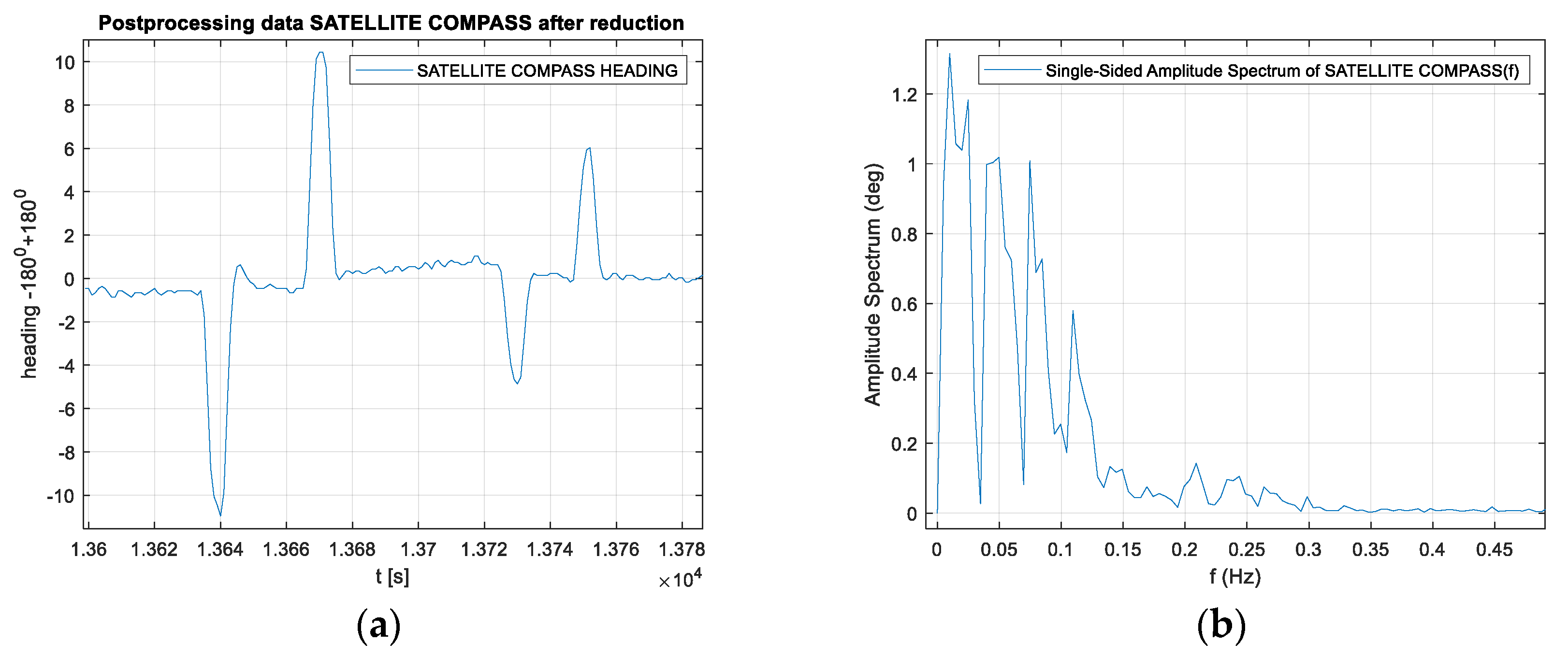 Sensors 20 04067 g022
