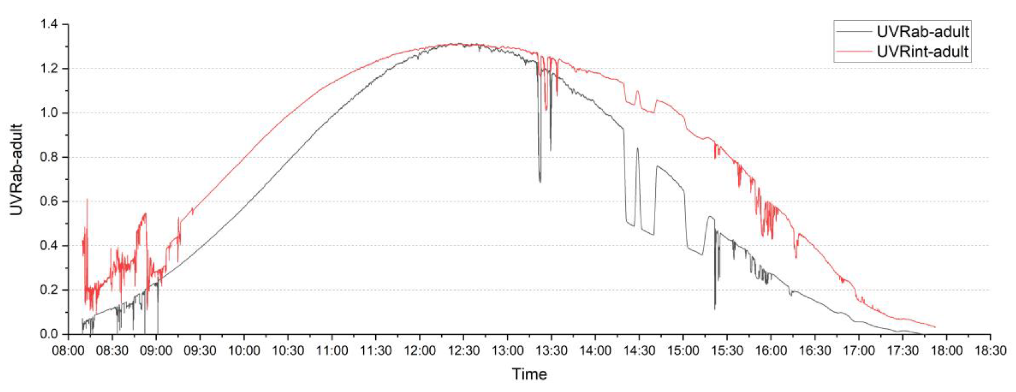 Sensors 20 04068 g002 Sensors 20 04068 g002