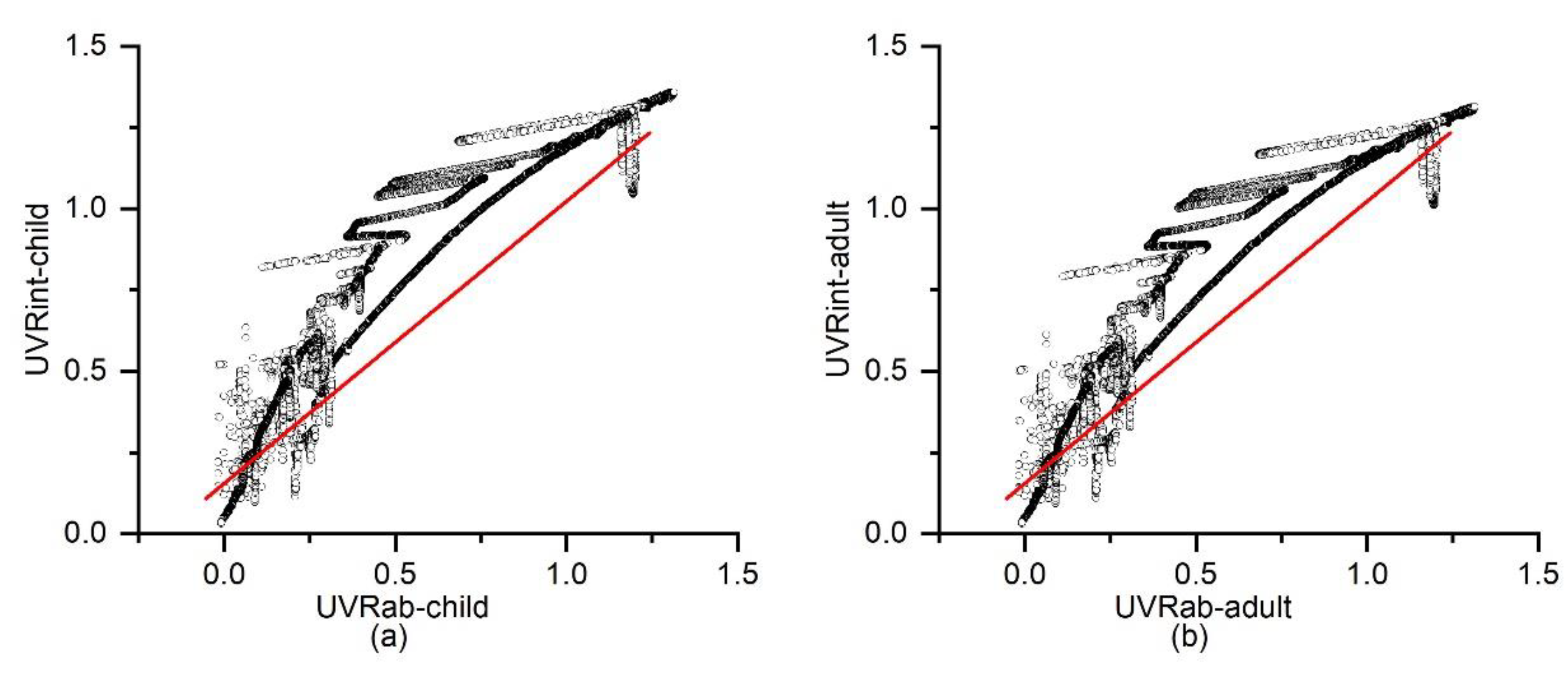 Sensors 20 04068 g003 Sensors 20 04068 g003