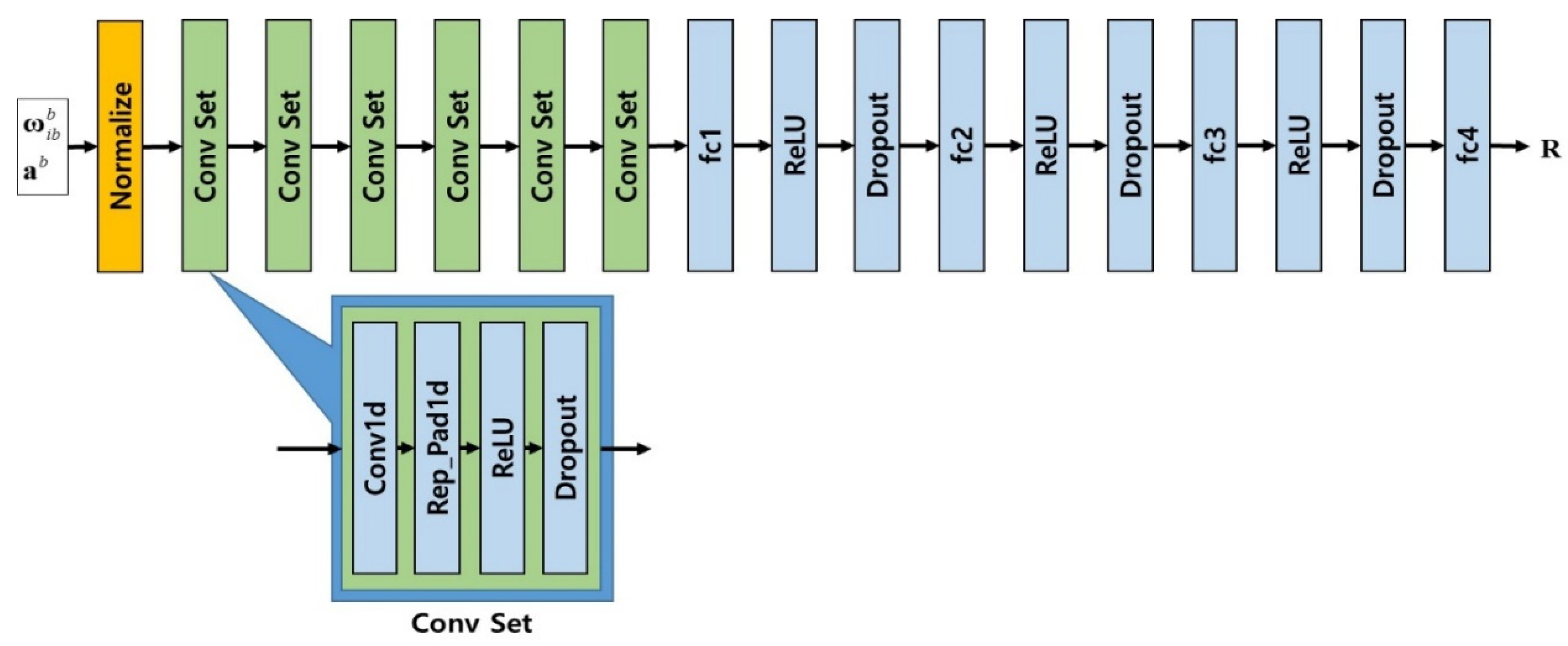 Sensors 20 04069 g001