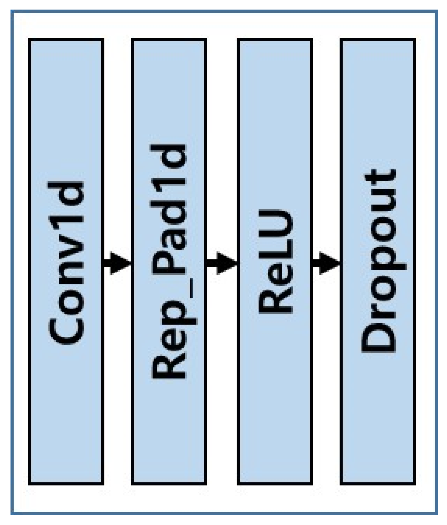 Sensors 20 04069 g002