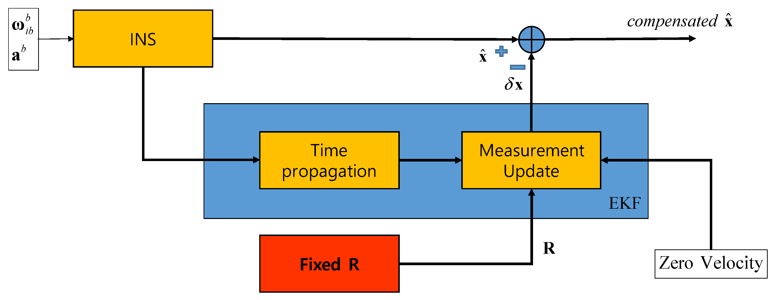 Sensors 20 04069 g003
