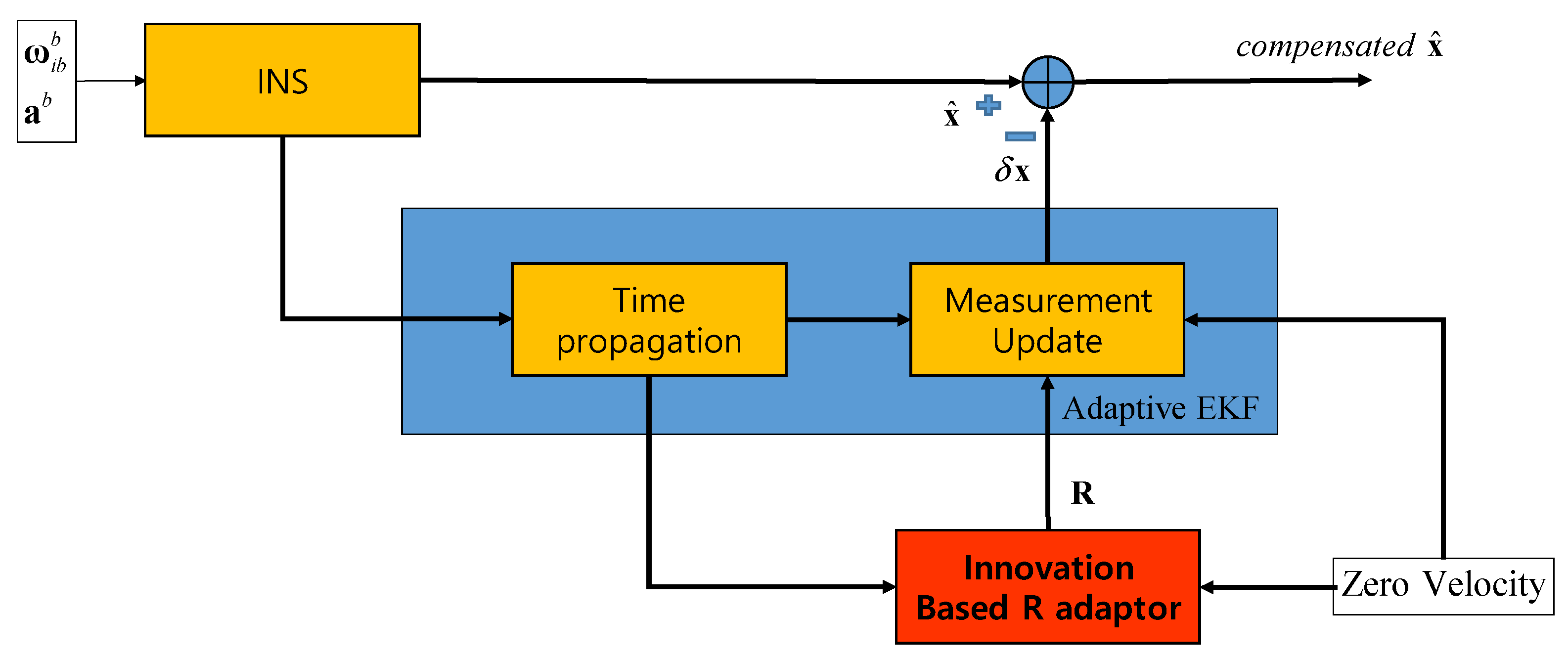 Sensors 20 04069 g004