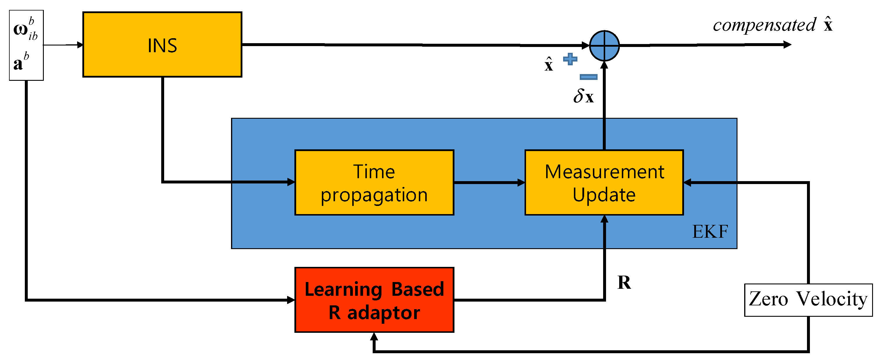 Sensors 20 04069 g005